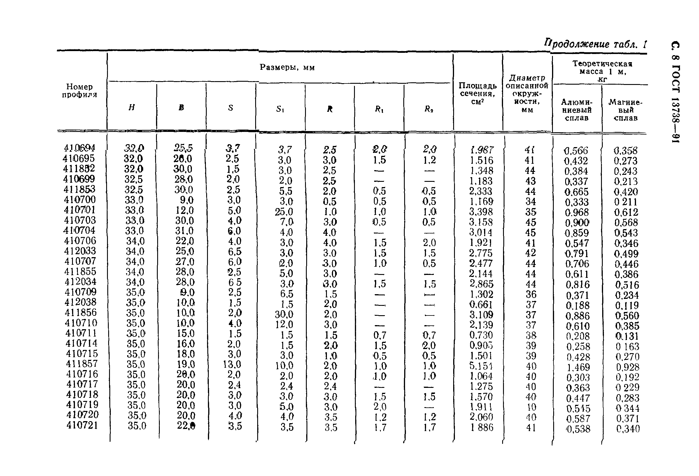 ГОСТ 13738-91