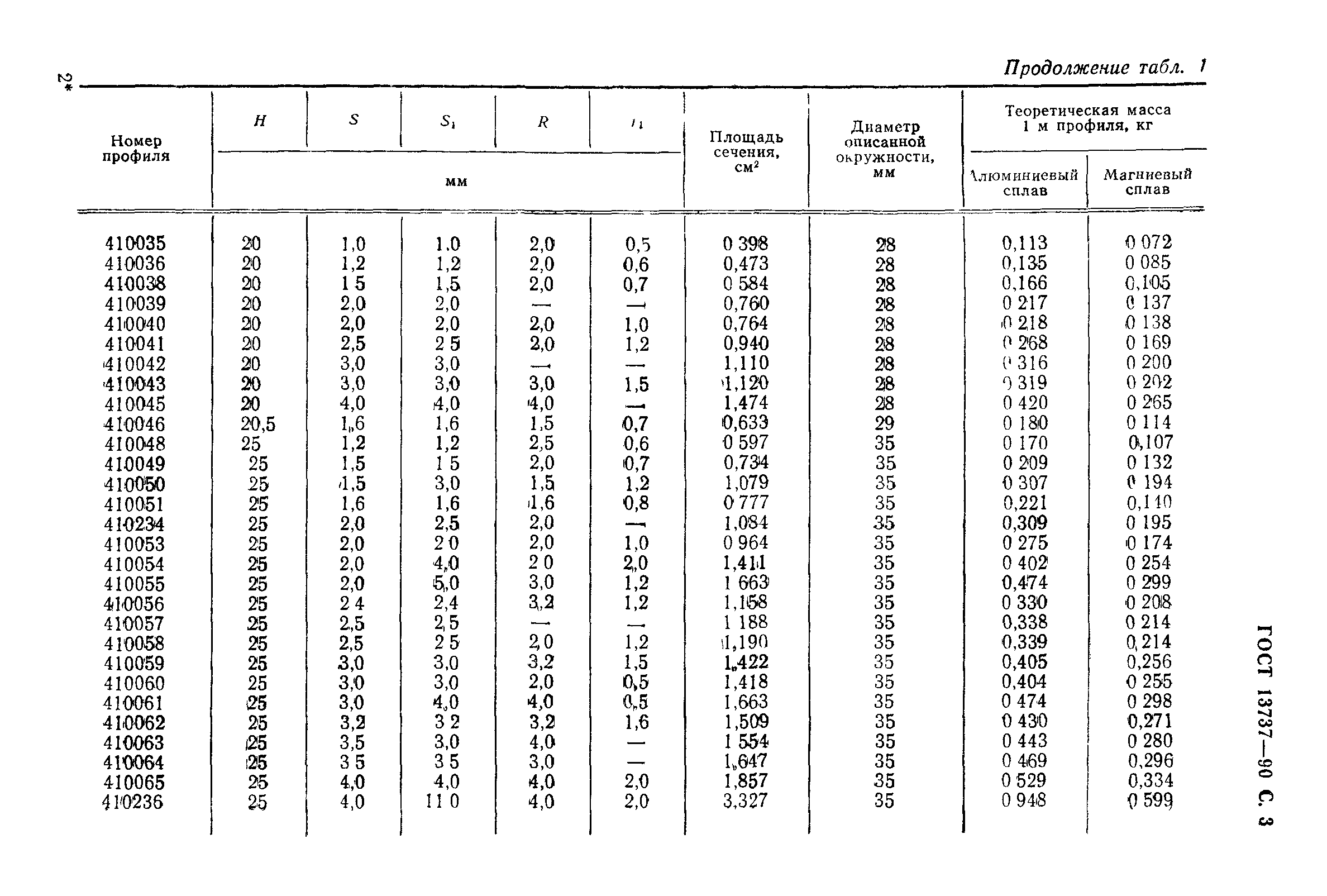 ГОСТ 13737-90