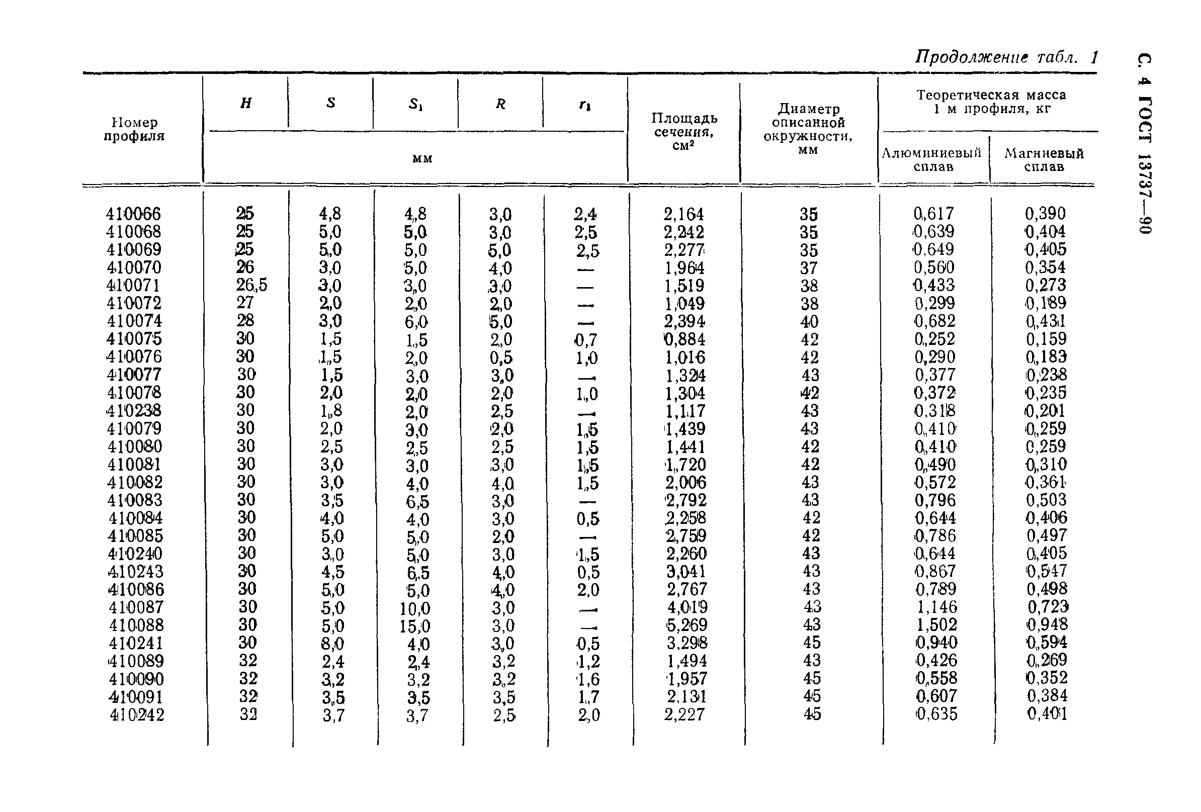 ГОСТ 13737-90