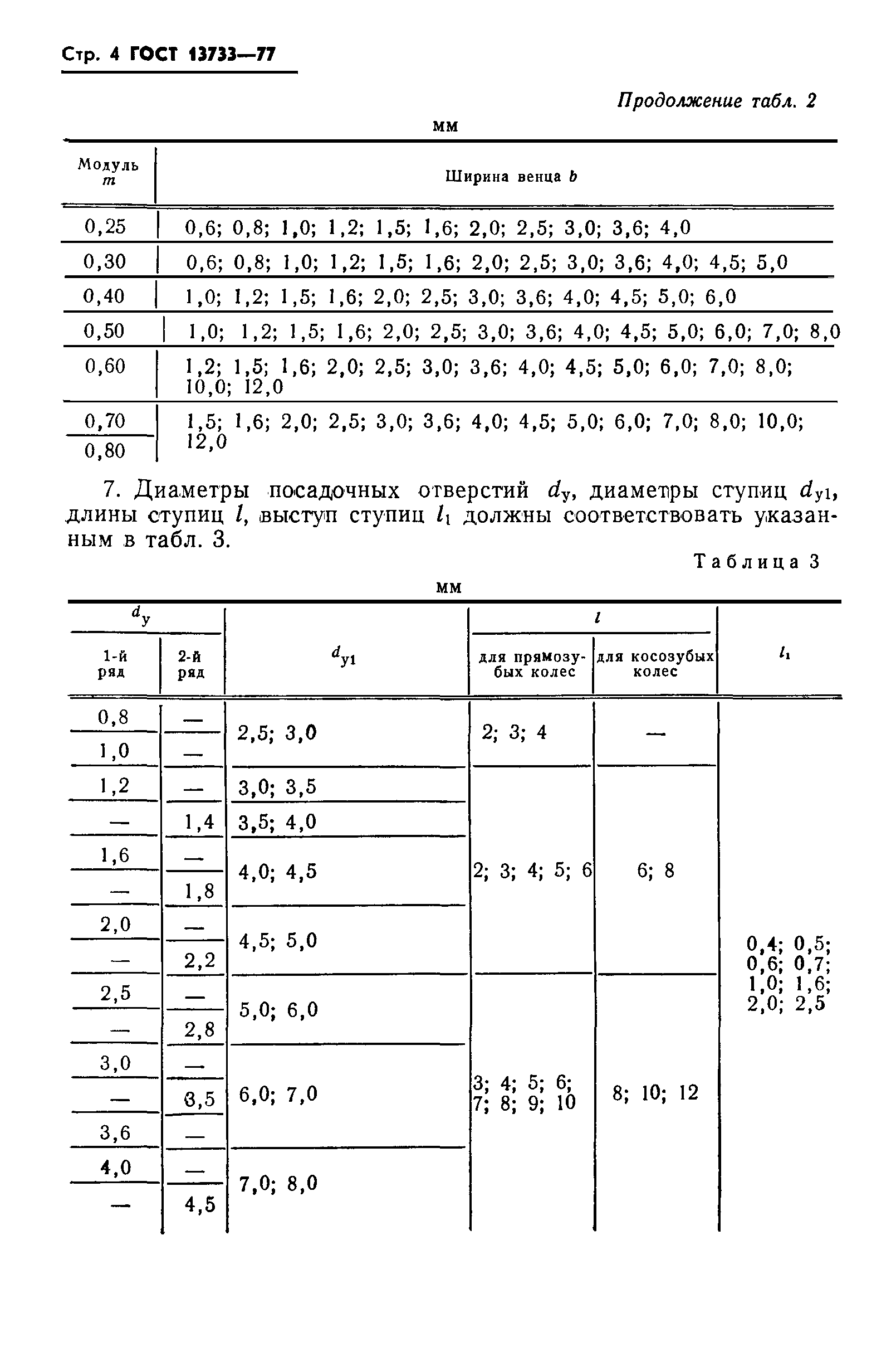 ГОСТ 13733-77