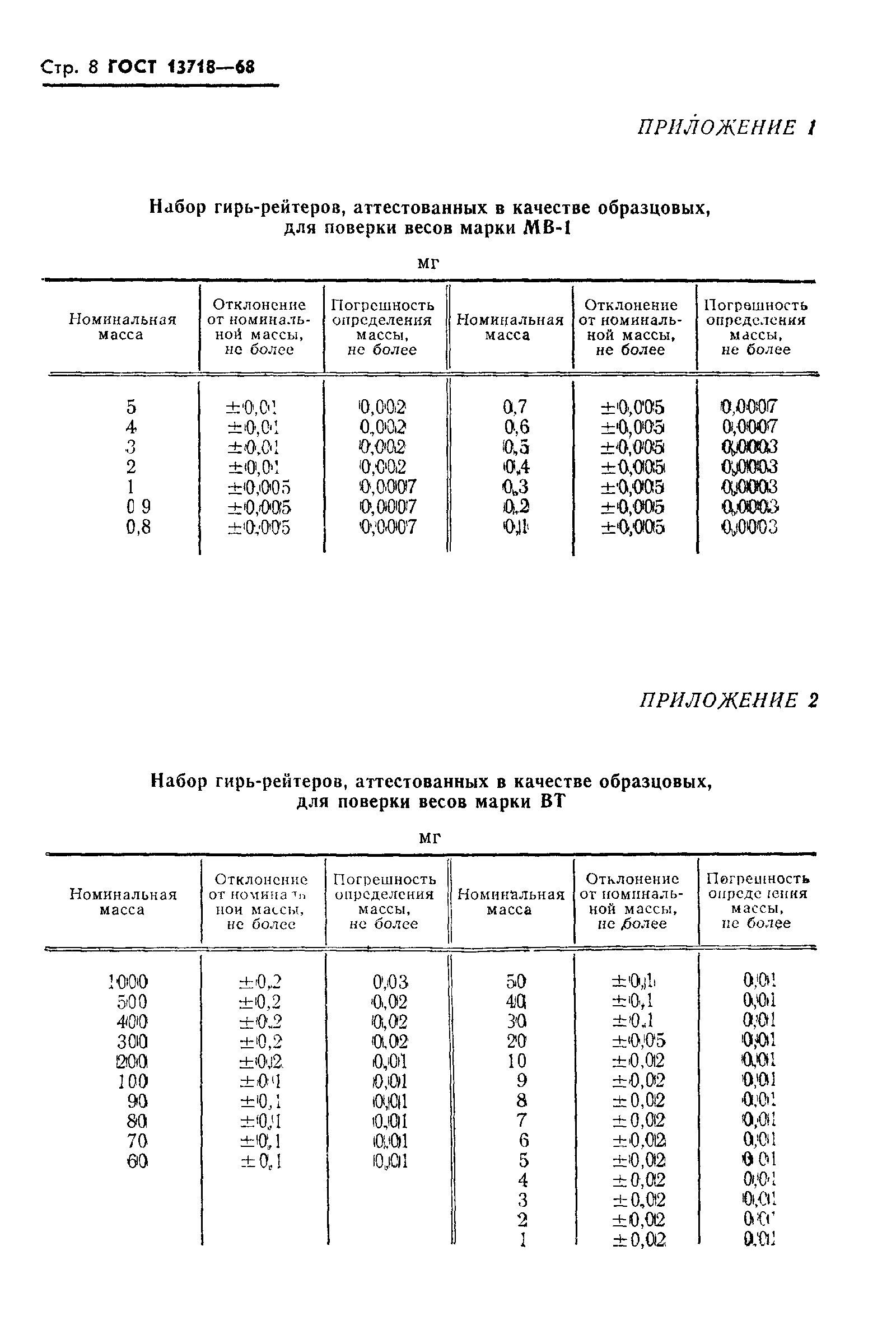 ГОСТ 13718-68