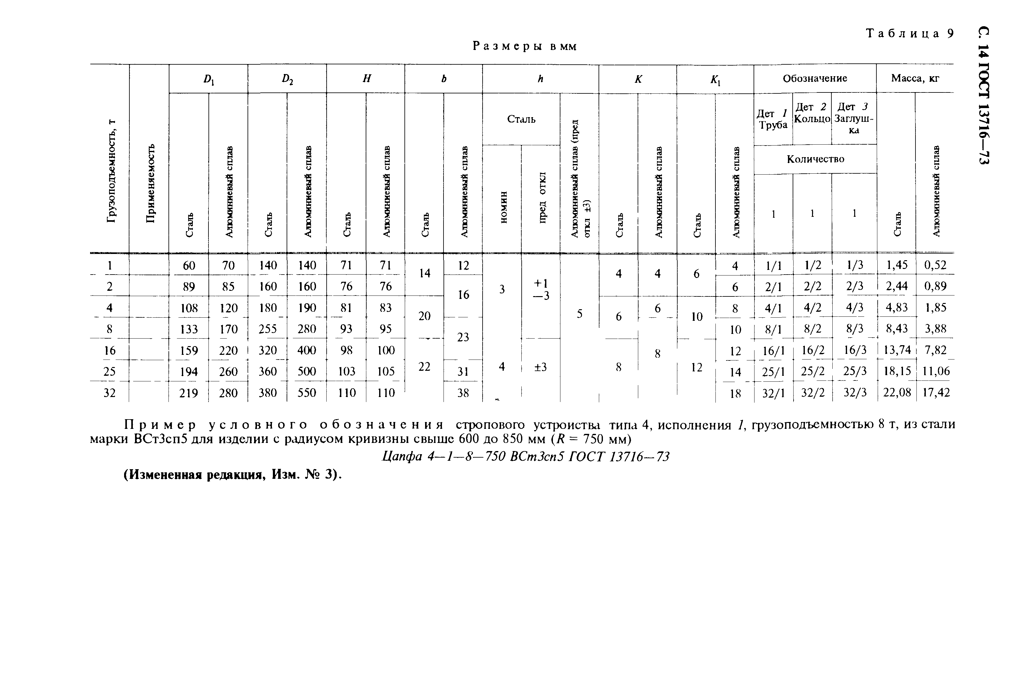 ГОСТ 13716-73