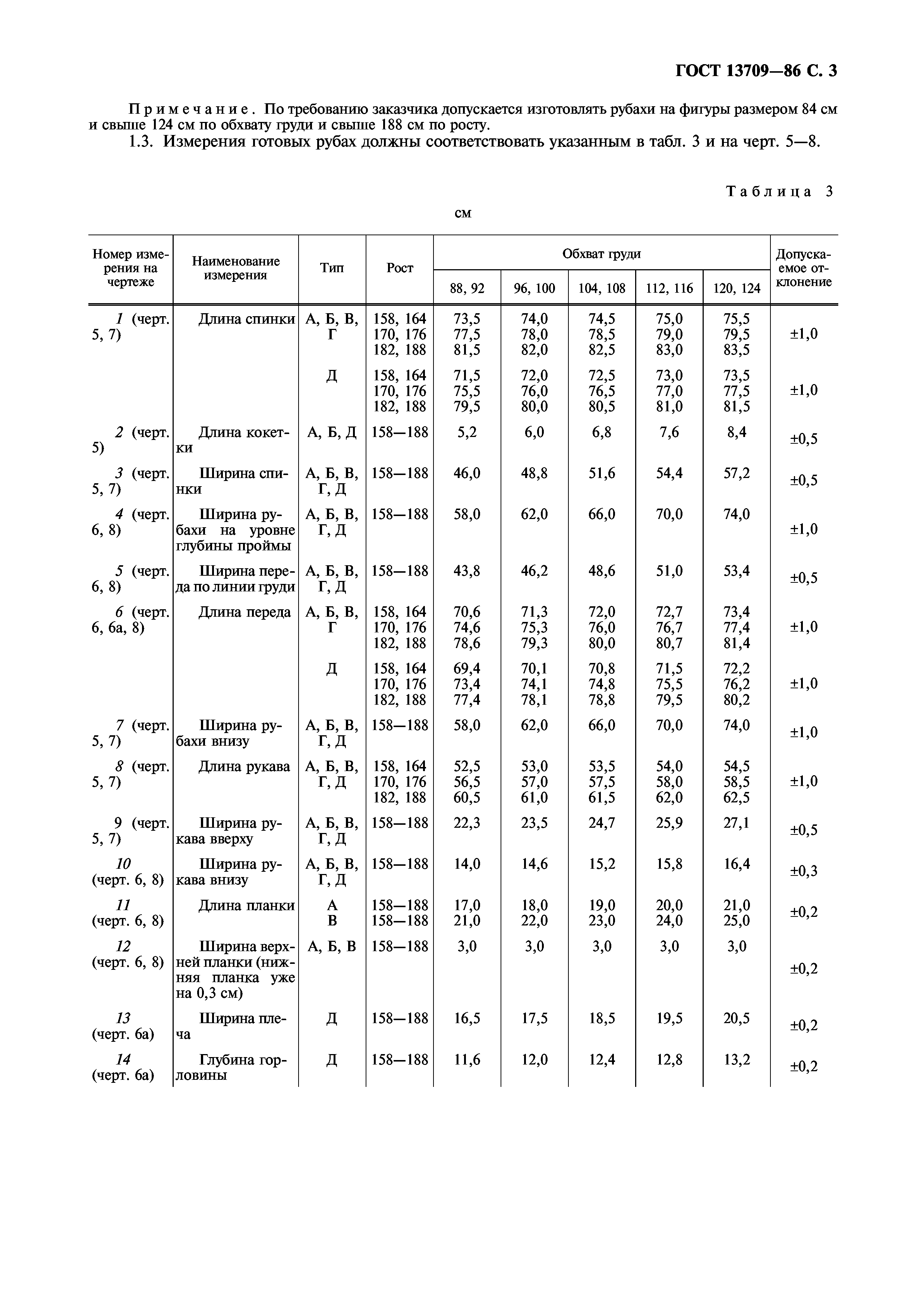 ГОСТ 13709-86