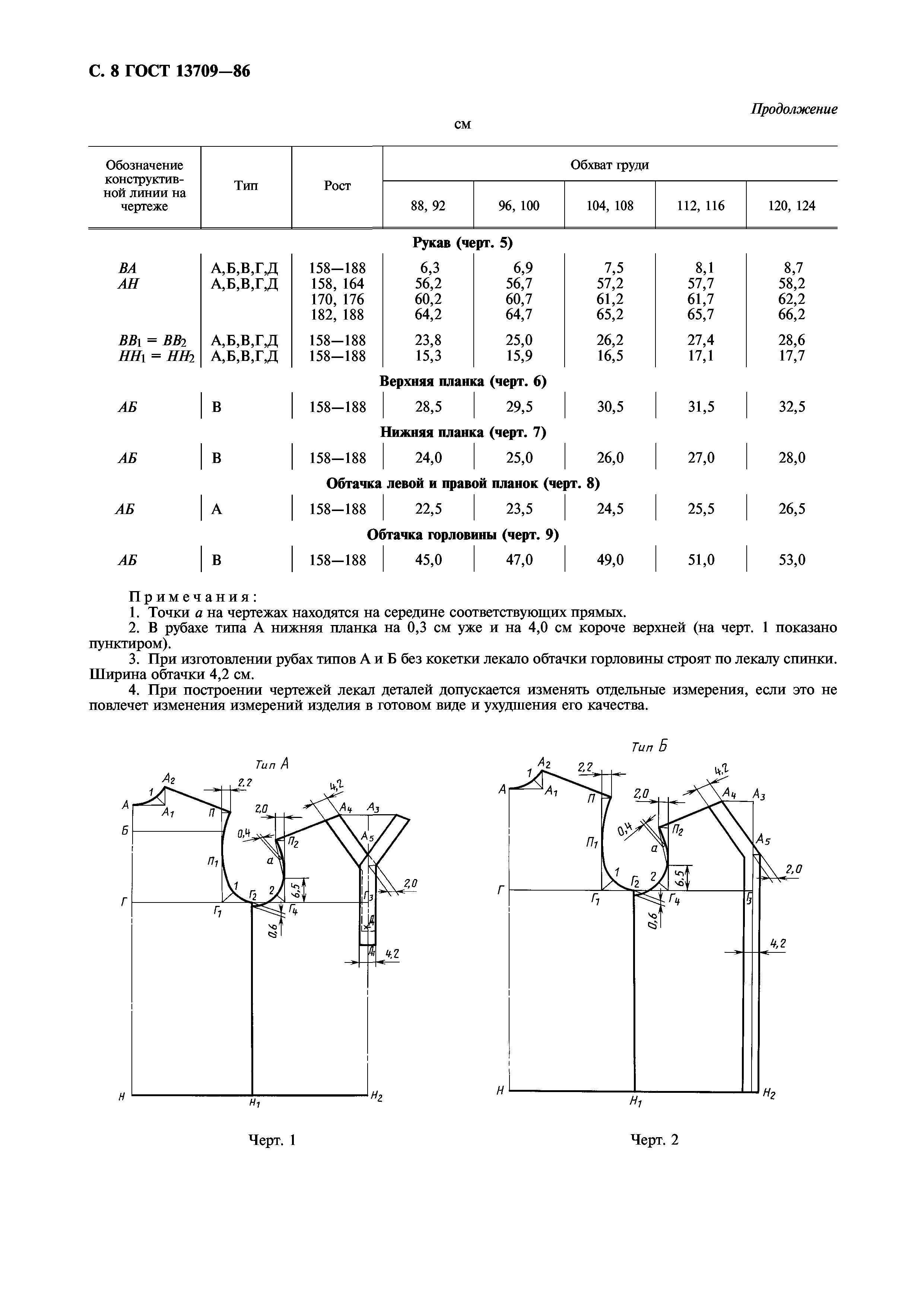 ГОСТ 13709-86