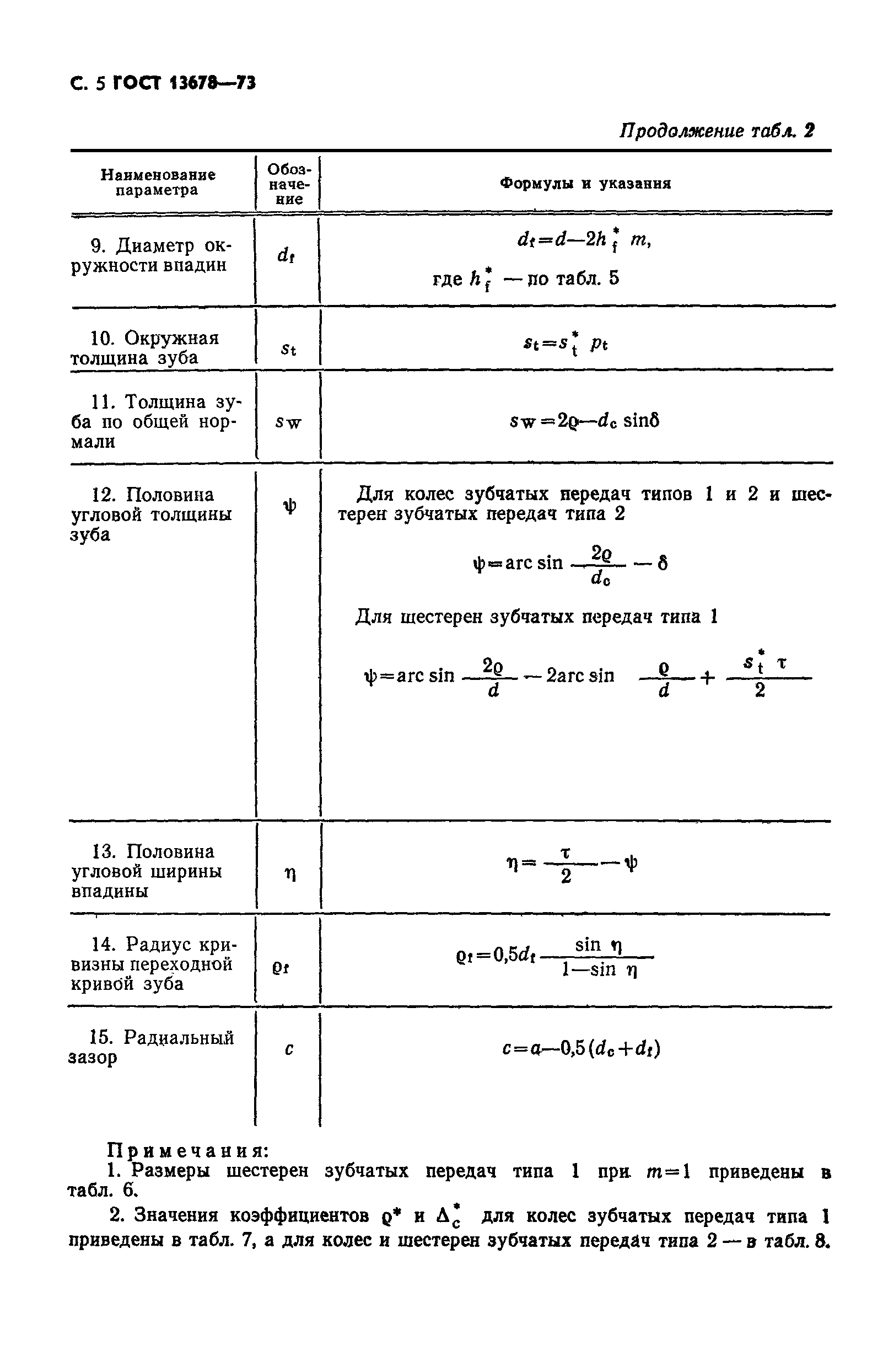 ГОСТ 13678-73