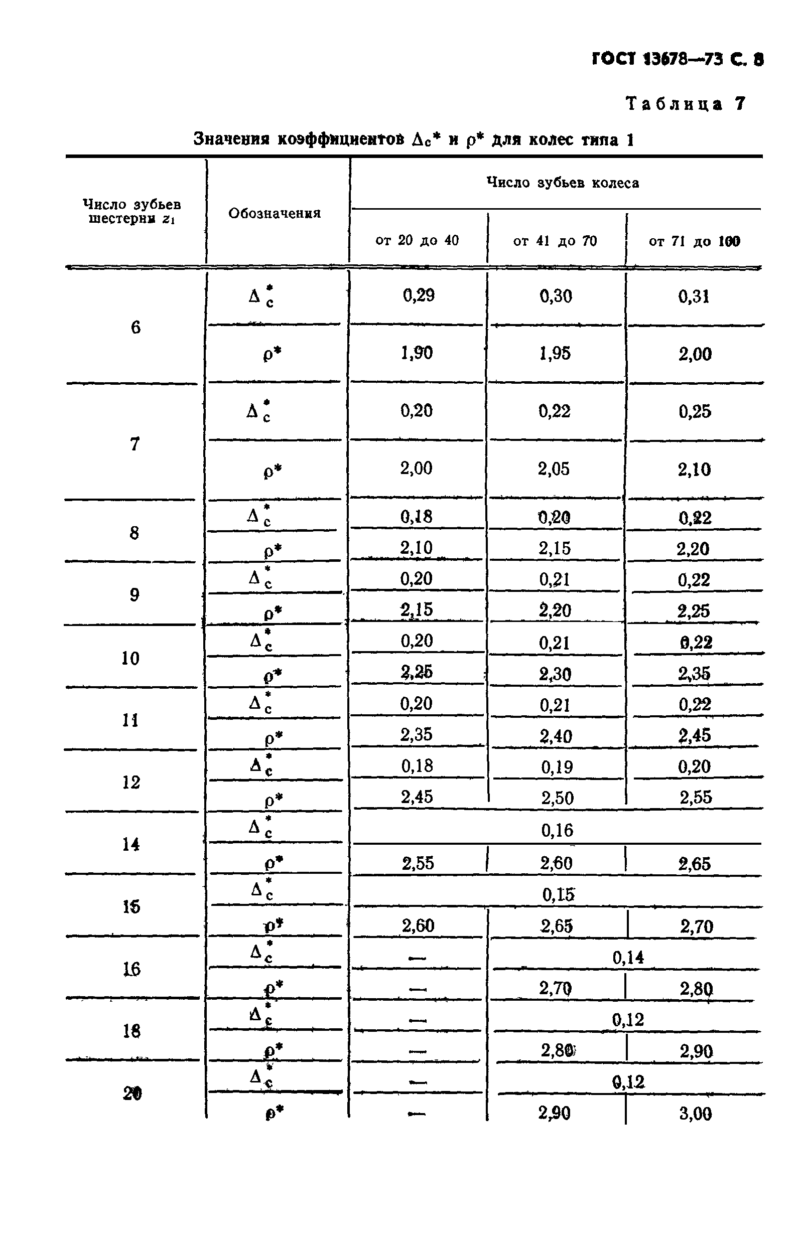 ГОСТ 13678-73