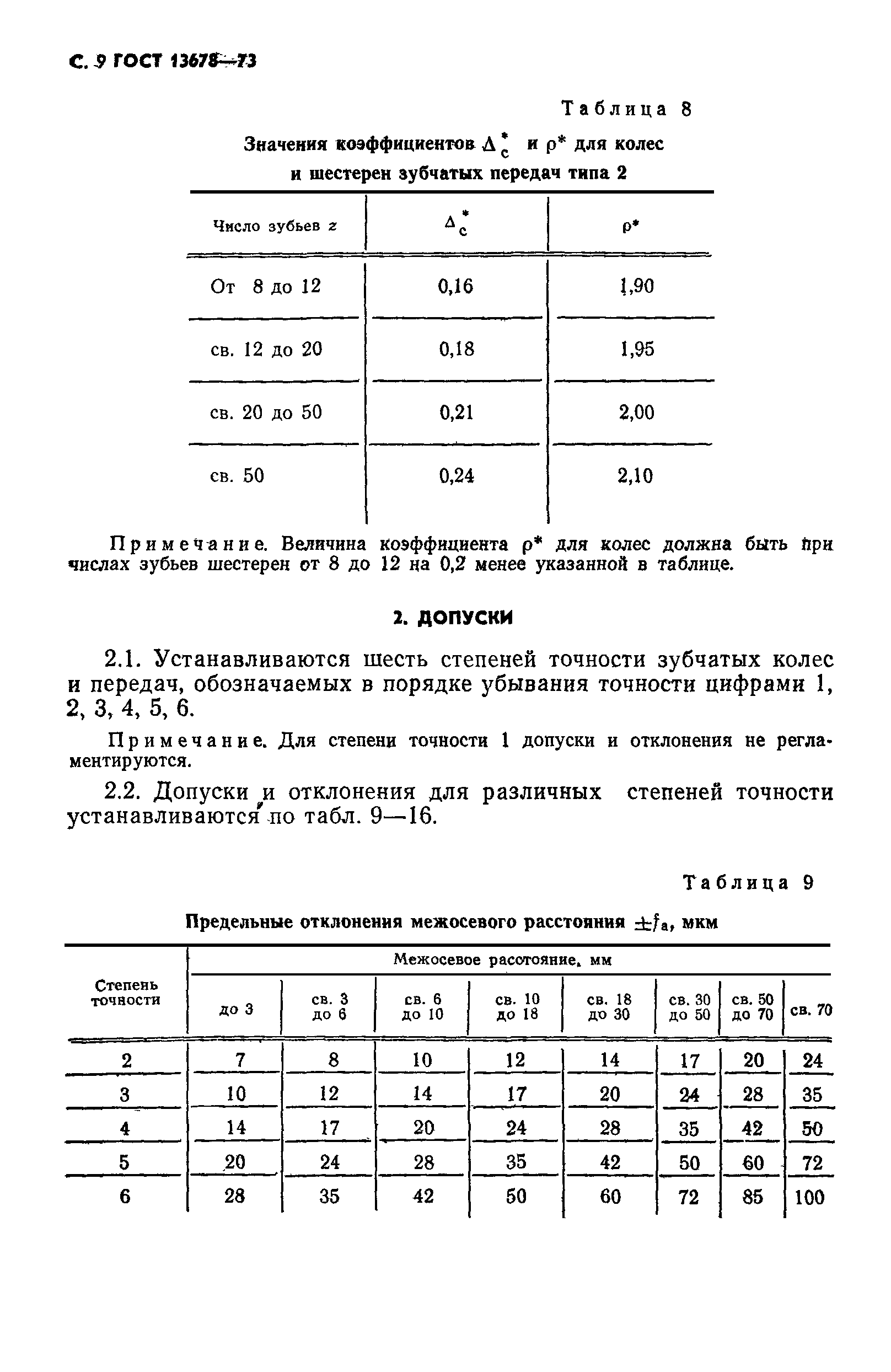 ГОСТ 13678-73