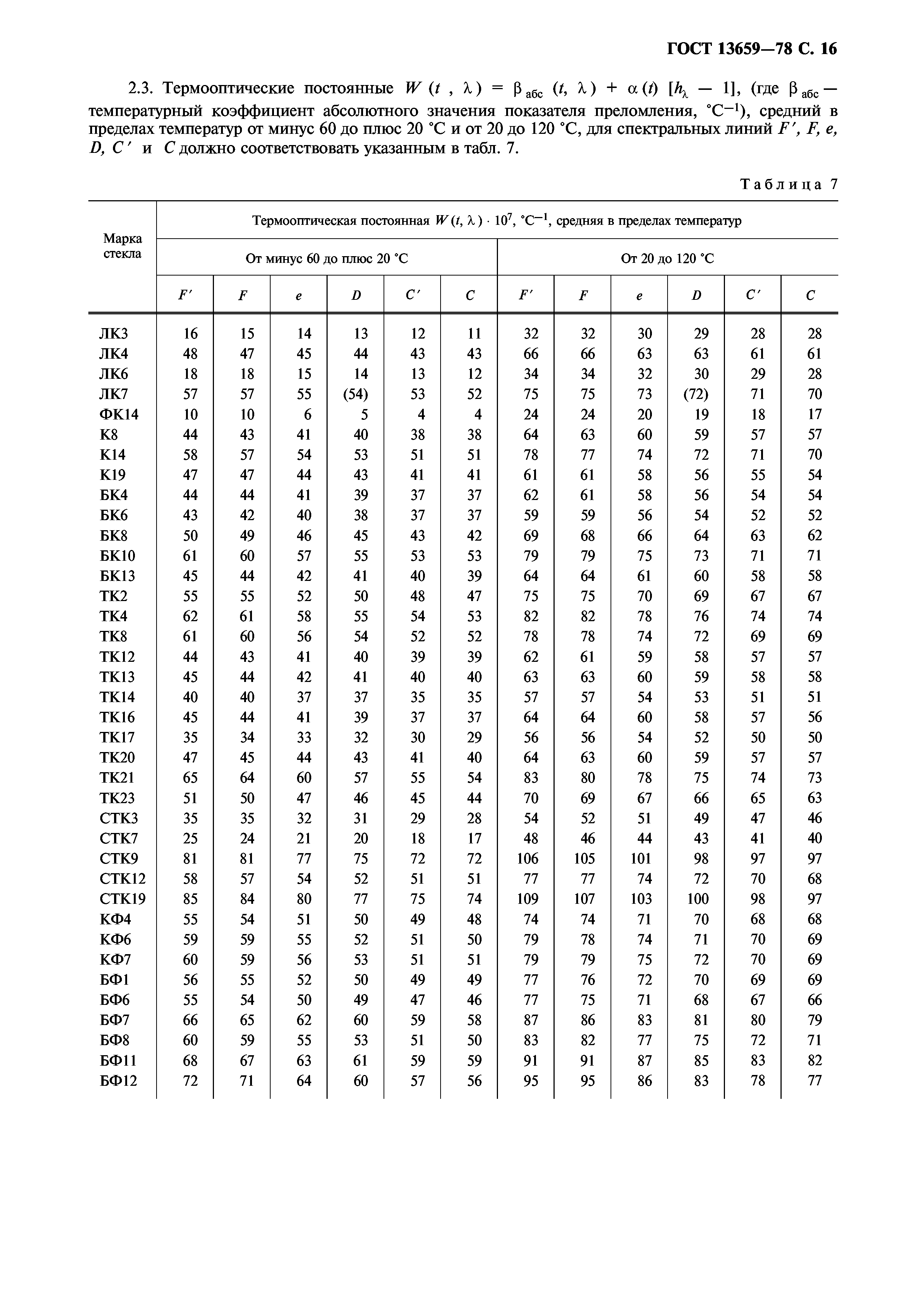 ГОСТ 13659-78