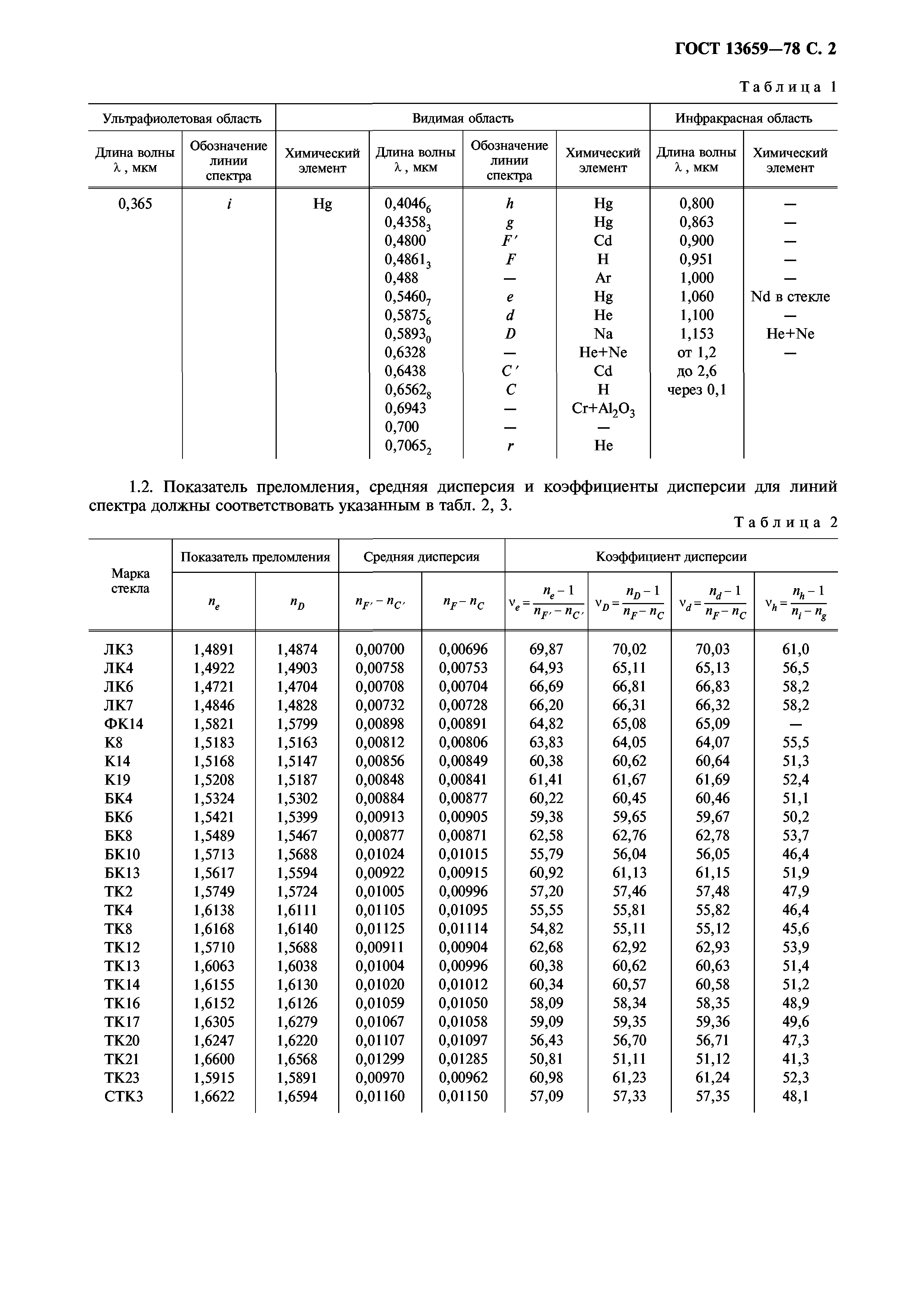 ГОСТ 13659-78