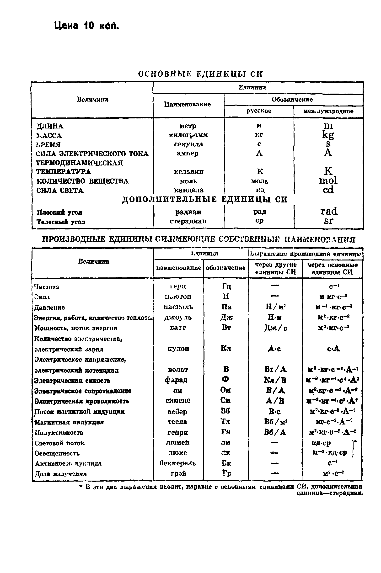 ГОСТ 13641-80