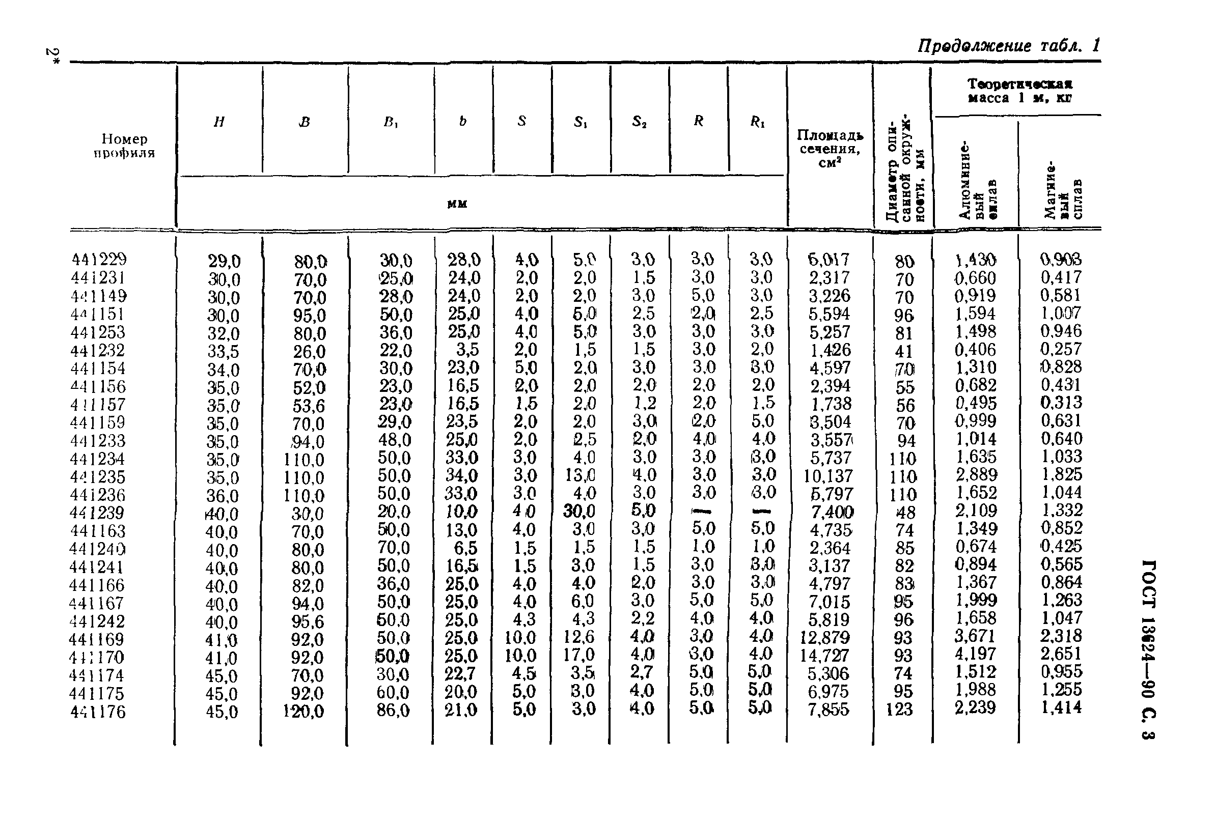 ГОСТ 13624-90