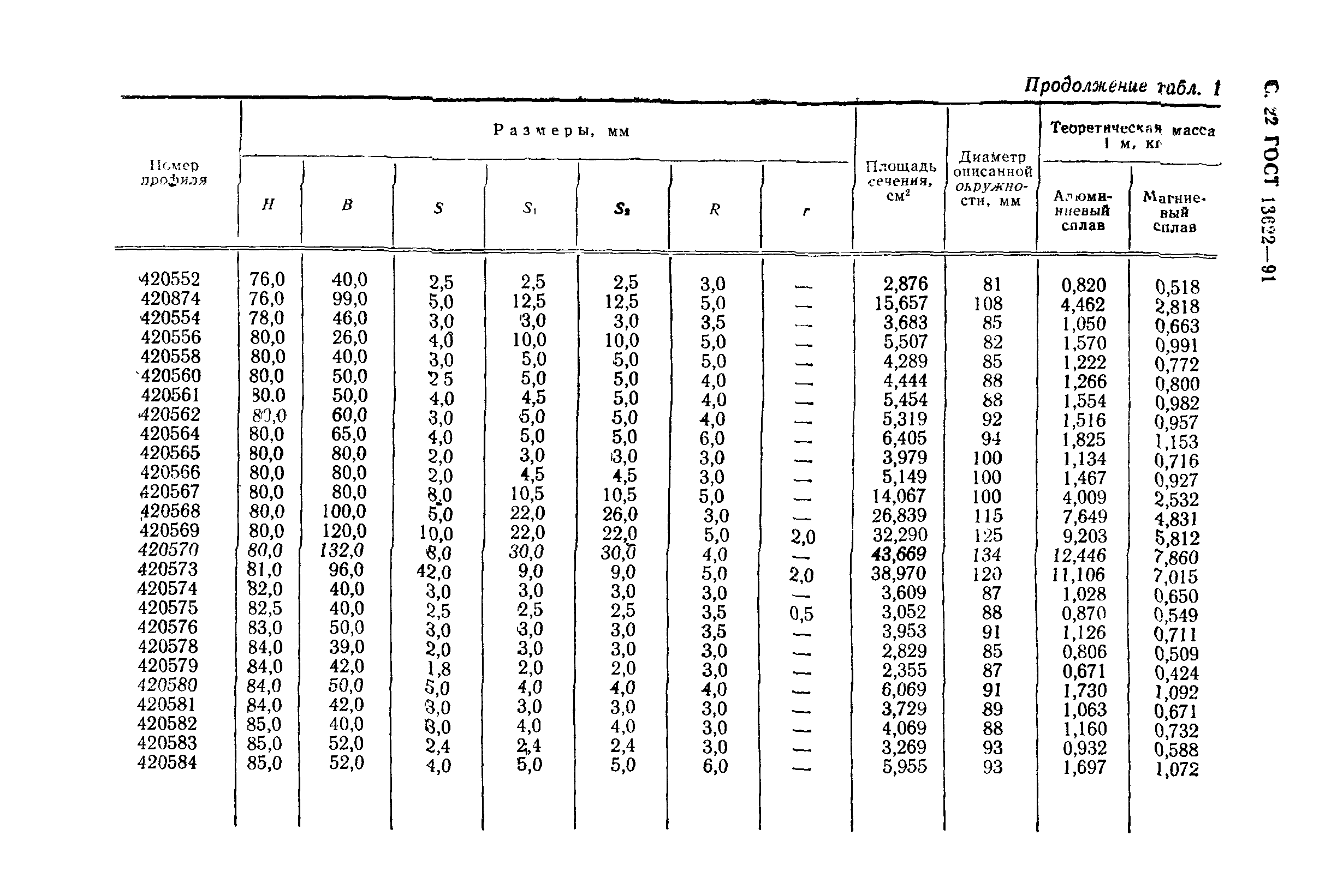 ГОСТ 13622-91