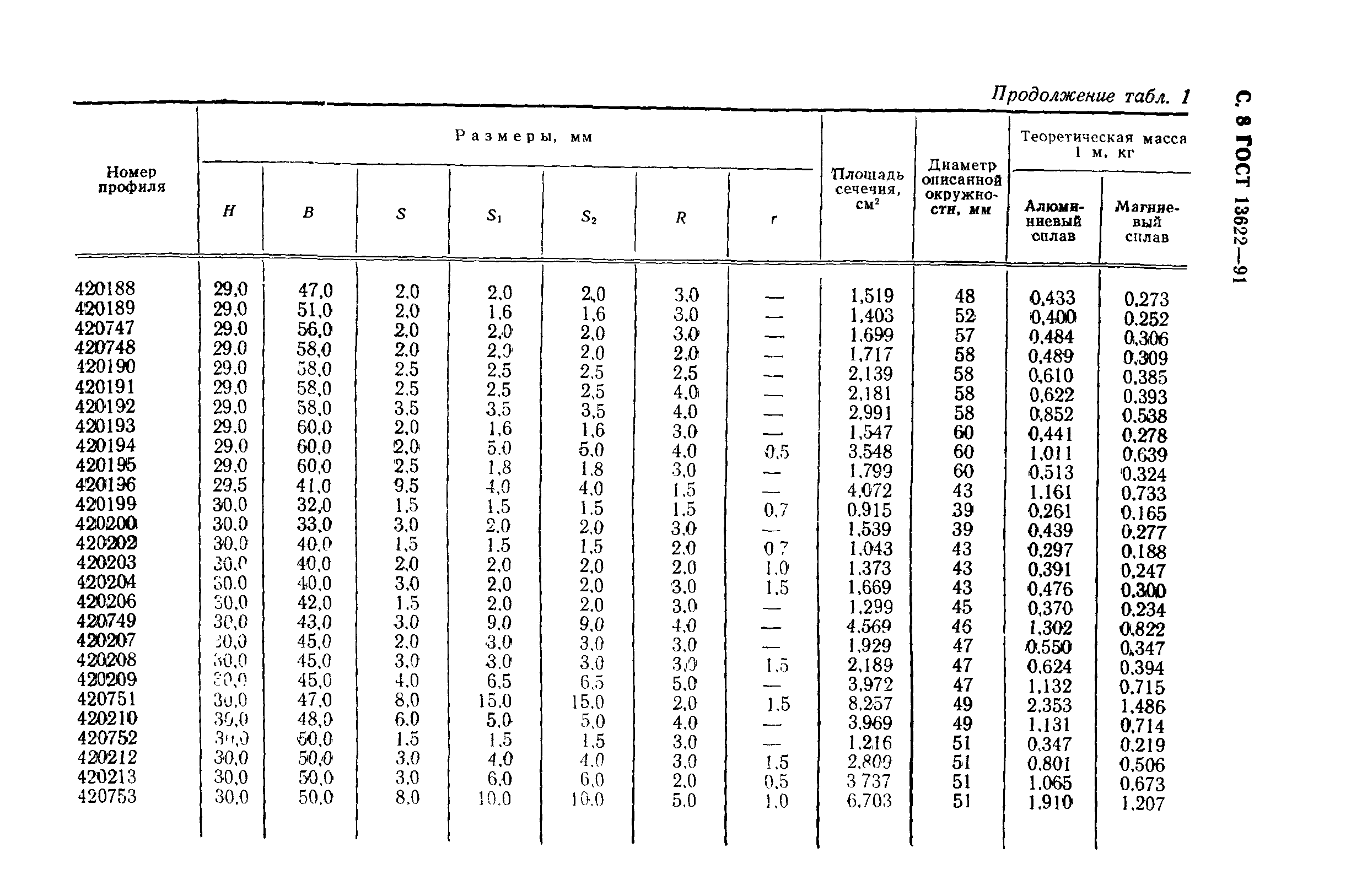 ГОСТ 13622-91