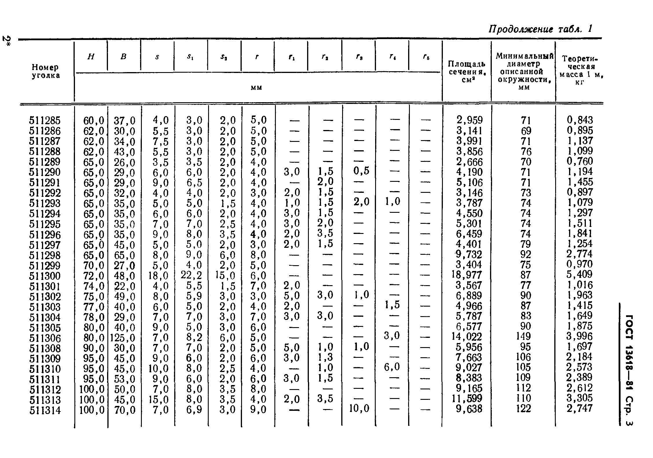 ГОСТ 13618-81