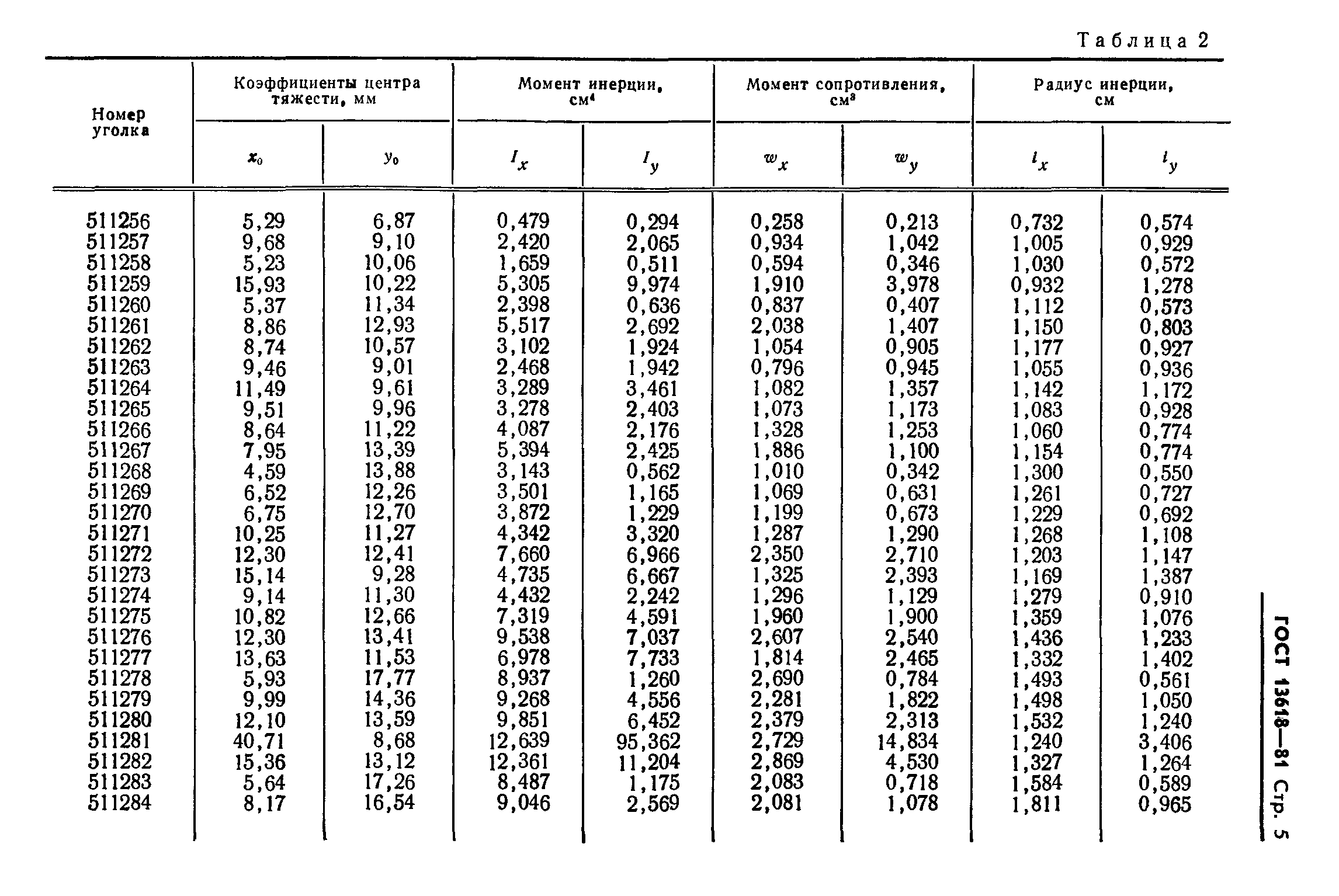 ГОСТ 13618-81