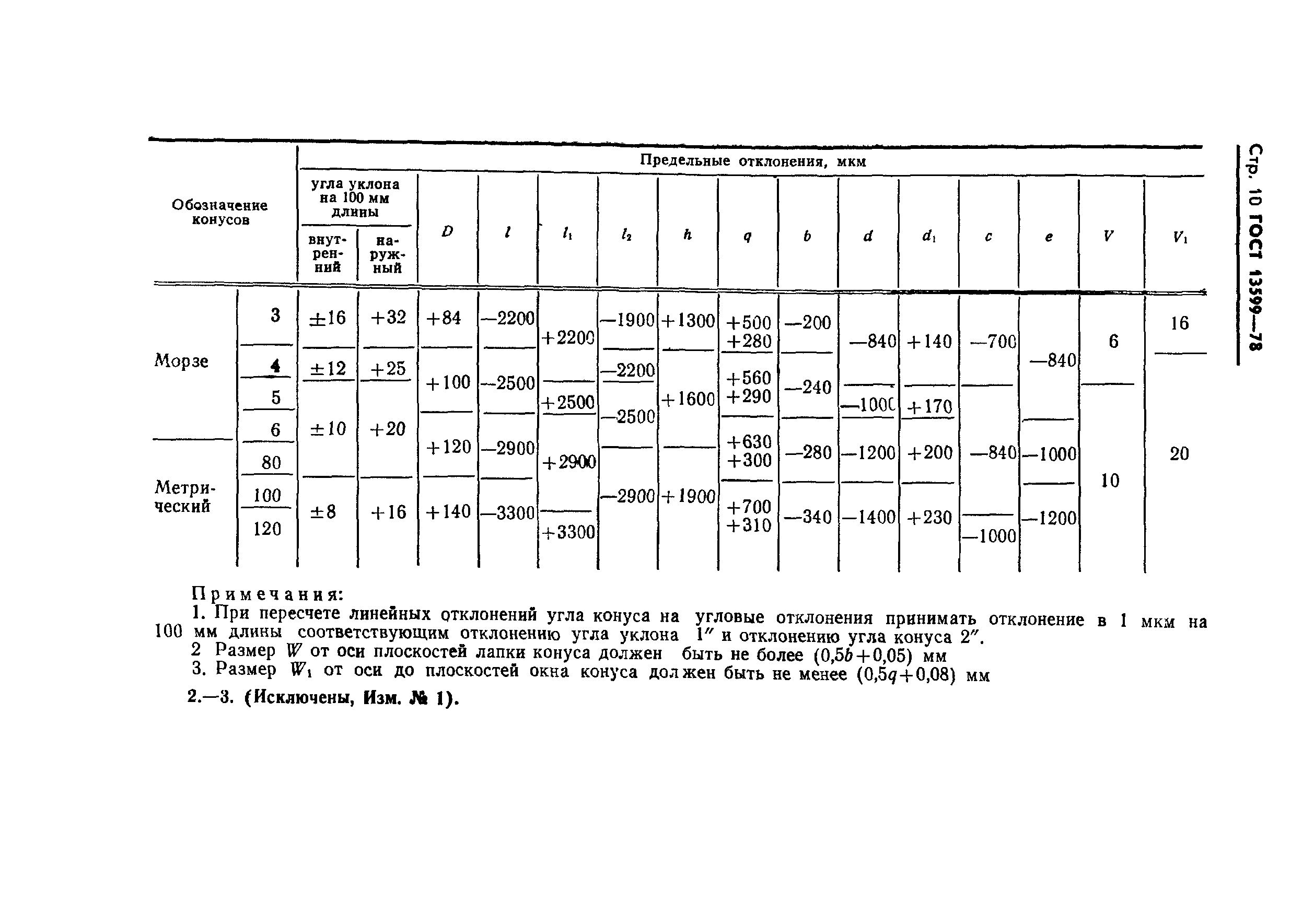 ГОСТ 13599-78