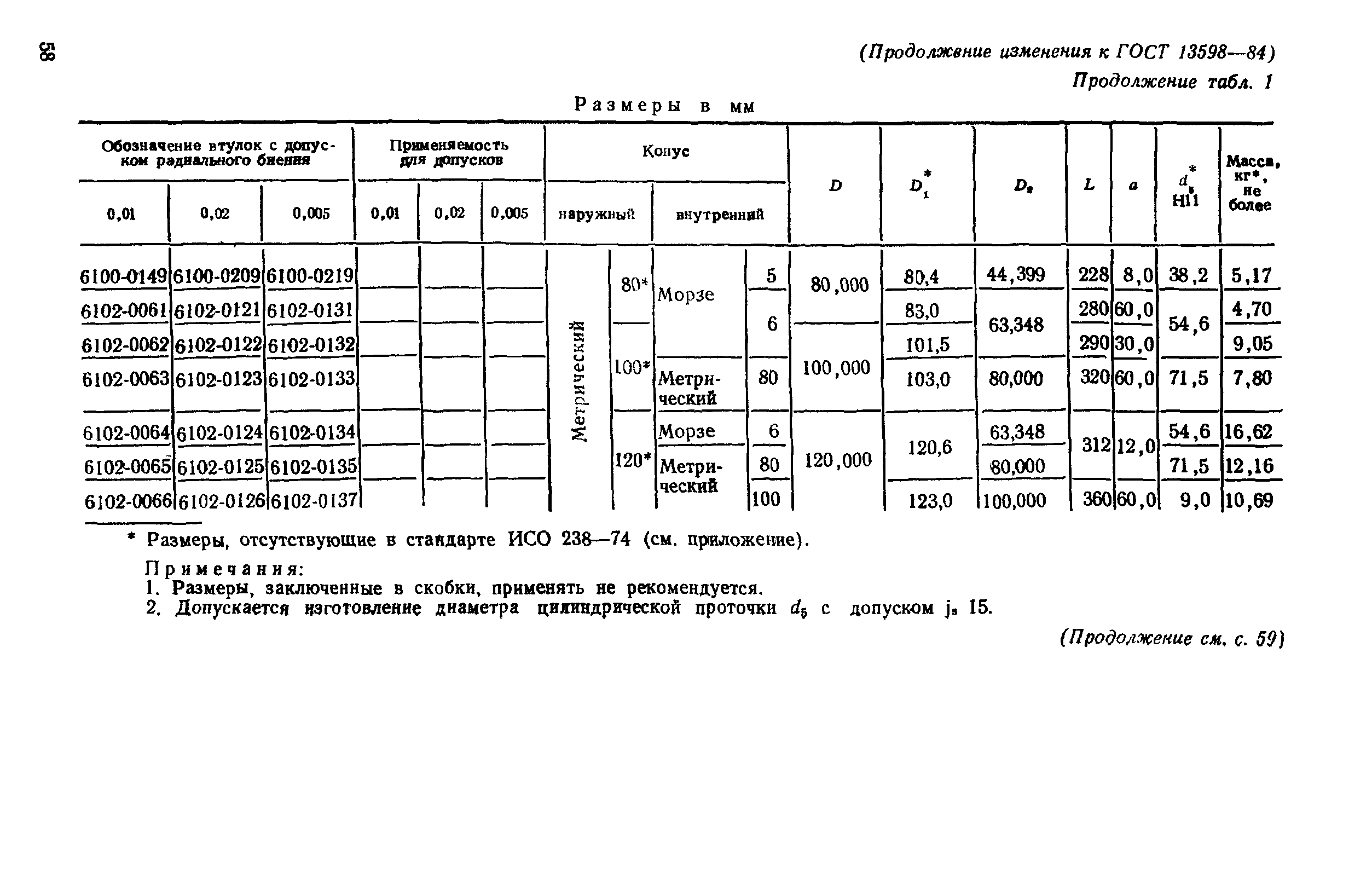 ГОСТ 13598-85