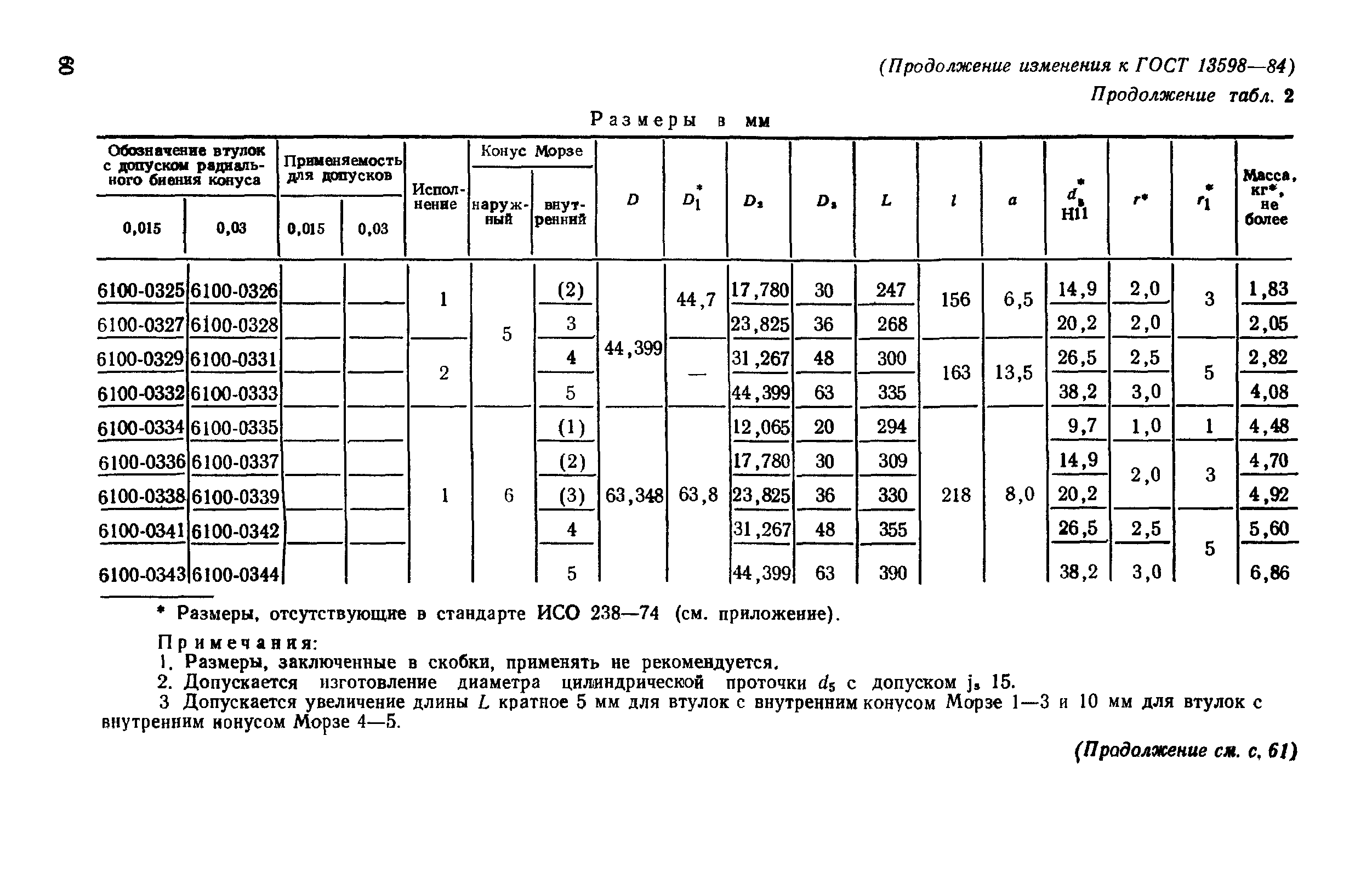 ГОСТ 13598-85