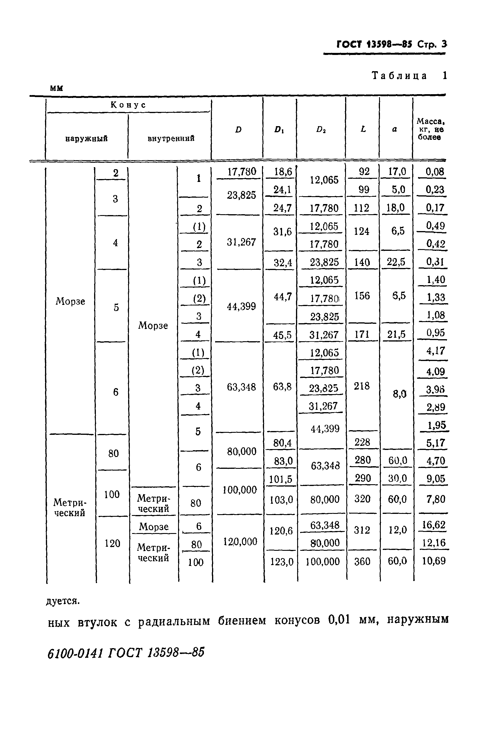 ГОСТ 13598-85