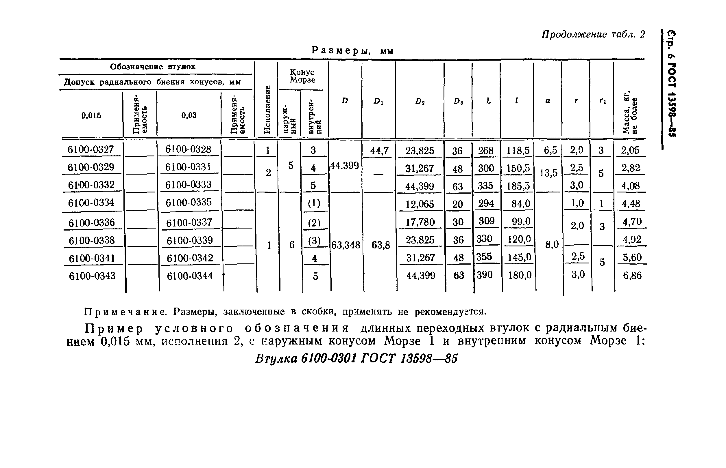 ГОСТ 13598-85