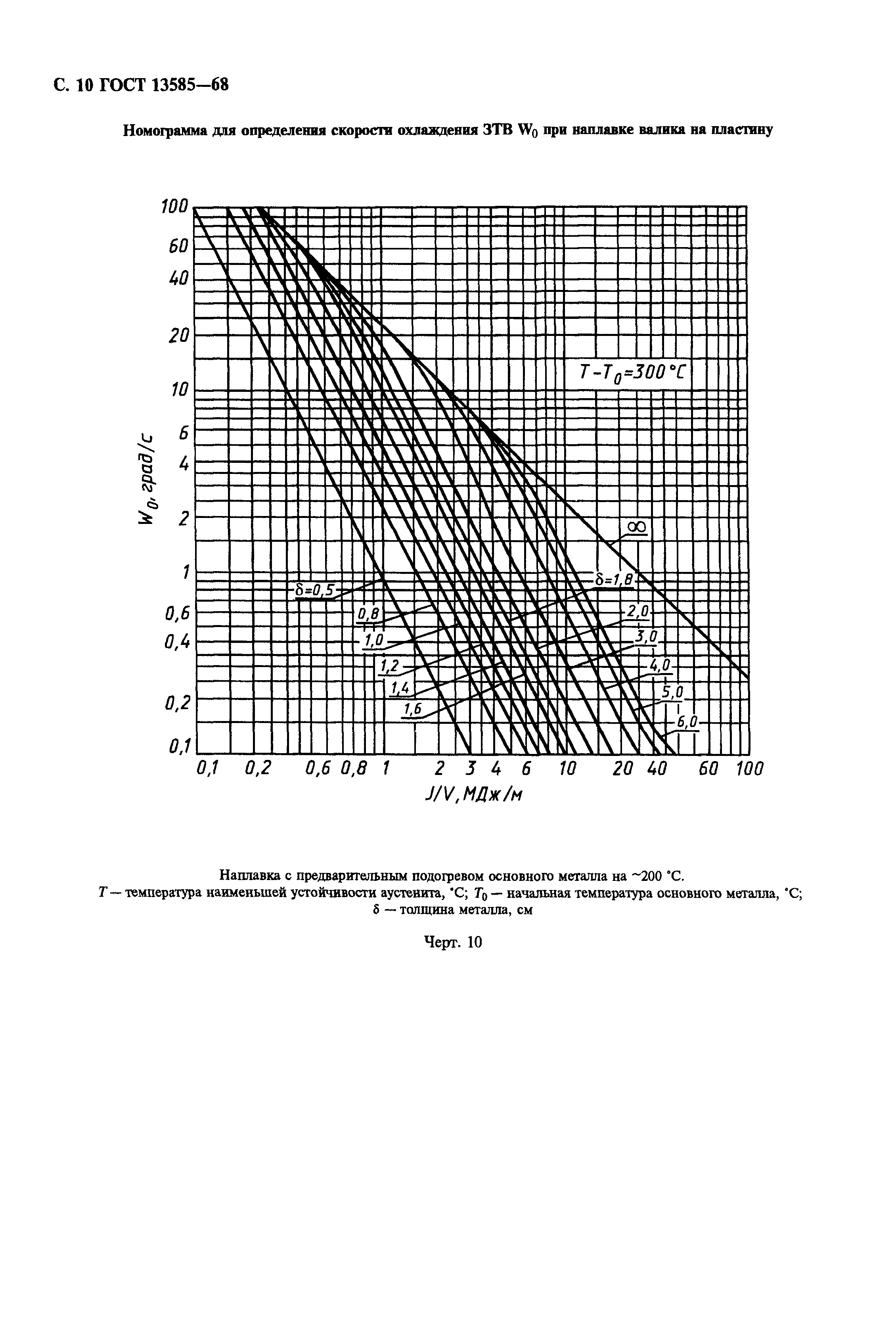 ГОСТ 13585-68