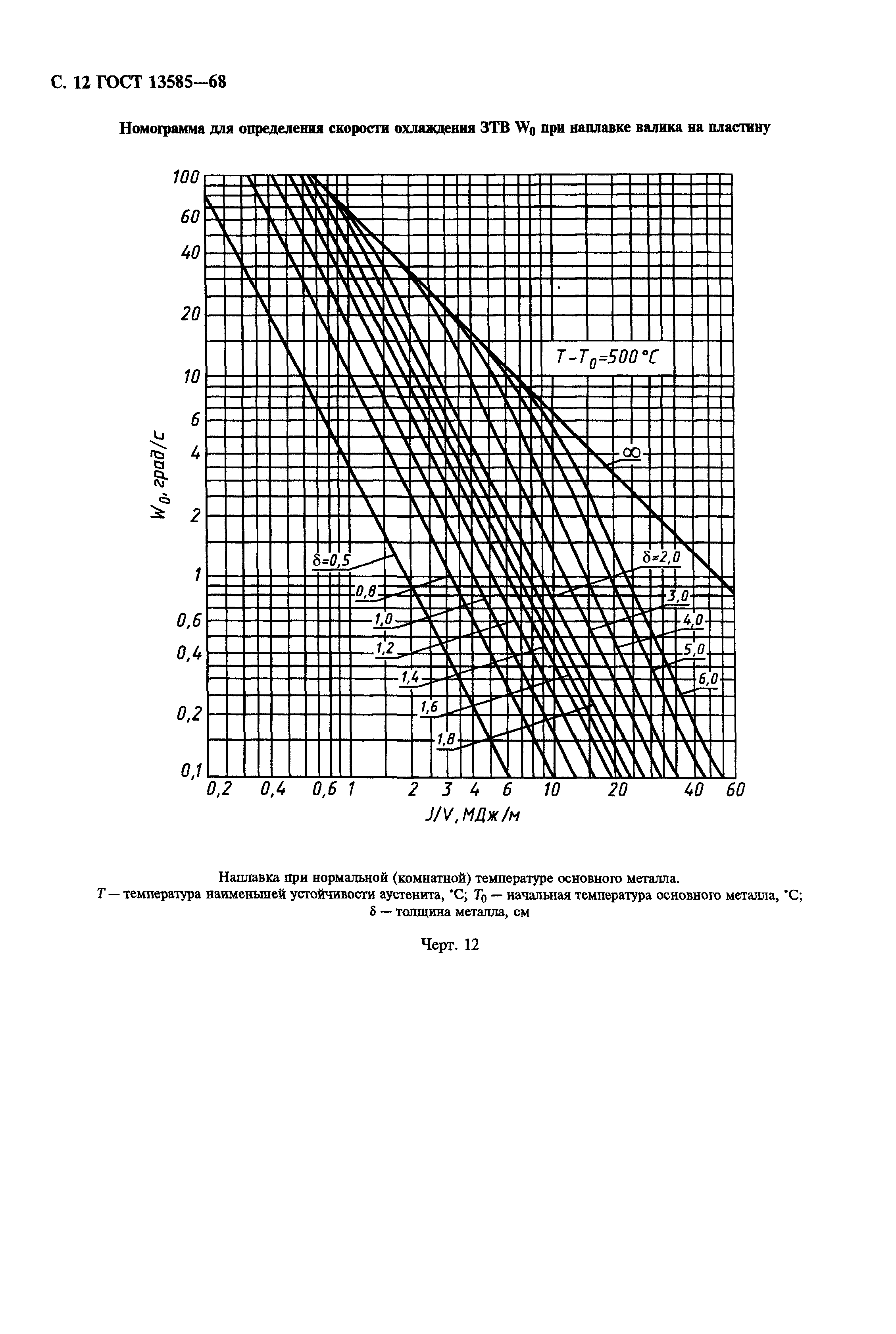 ГОСТ 13585-68