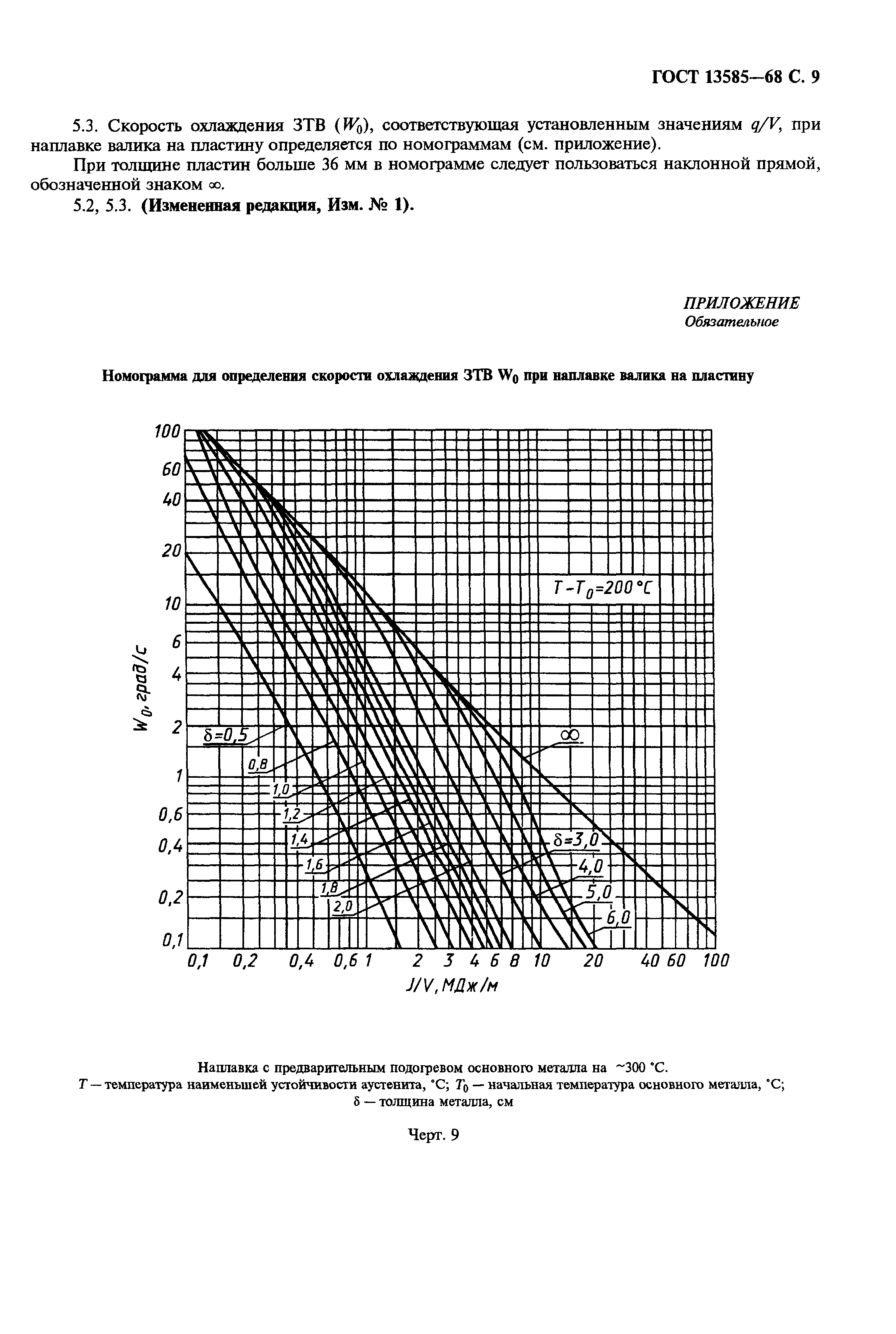 ГОСТ 13585-68