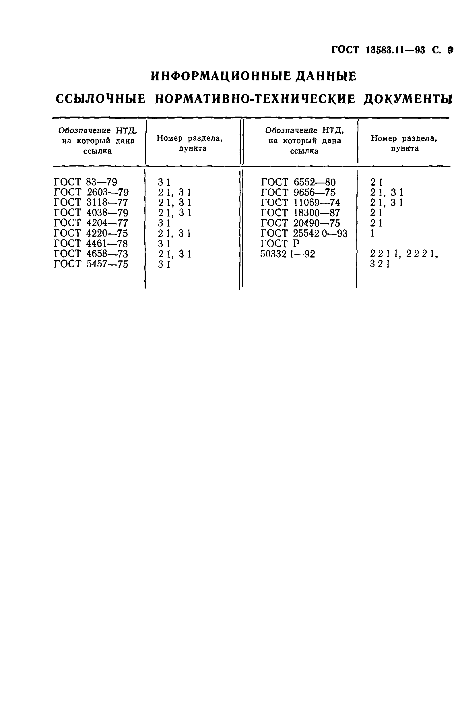 ГОСТ 13583.11-93