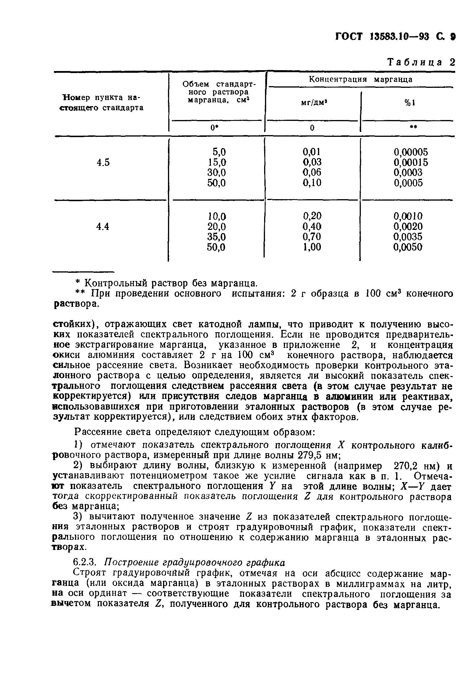 ГОСТ 13583.10-93