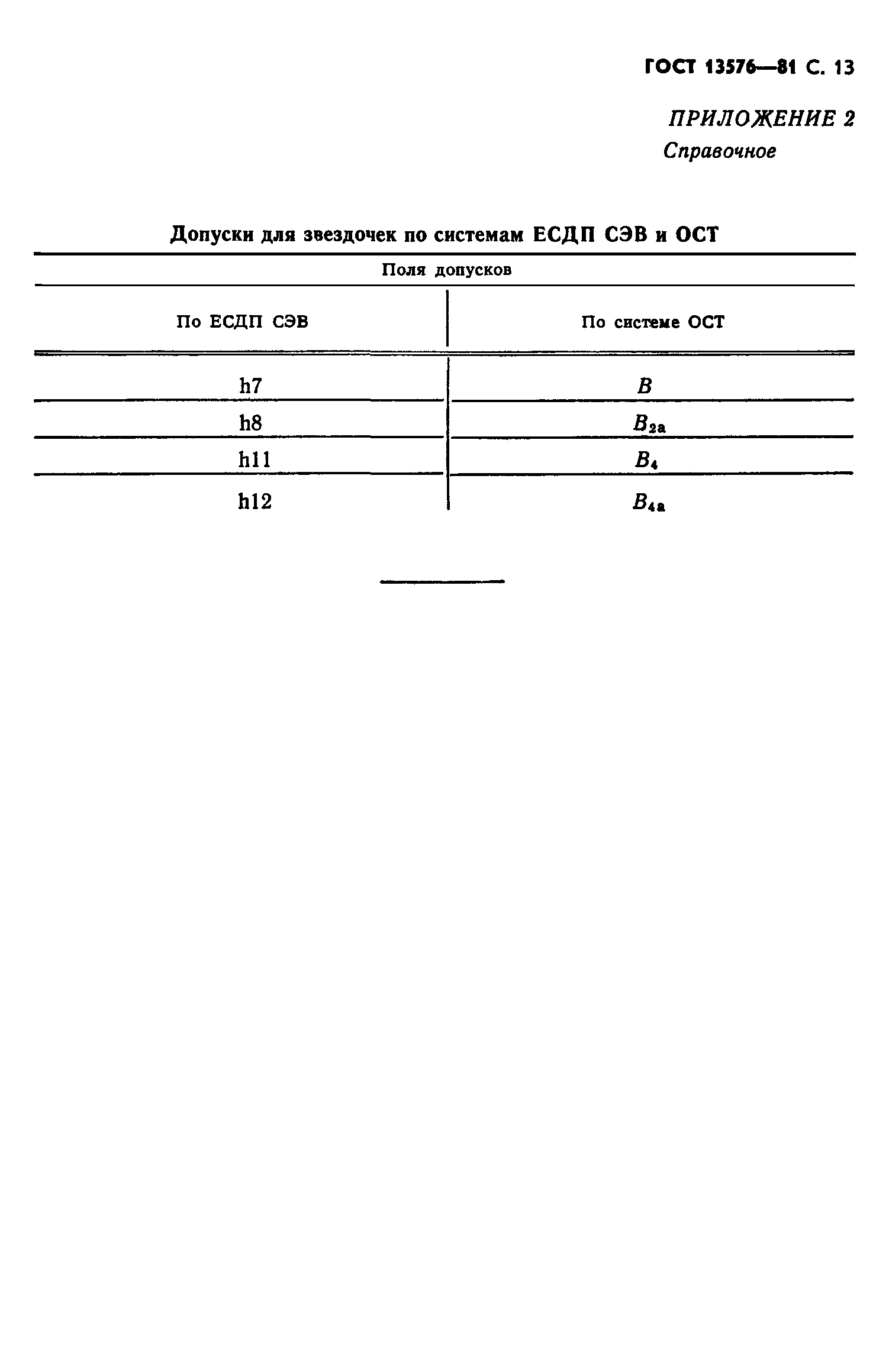 ГОСТ 13576-81