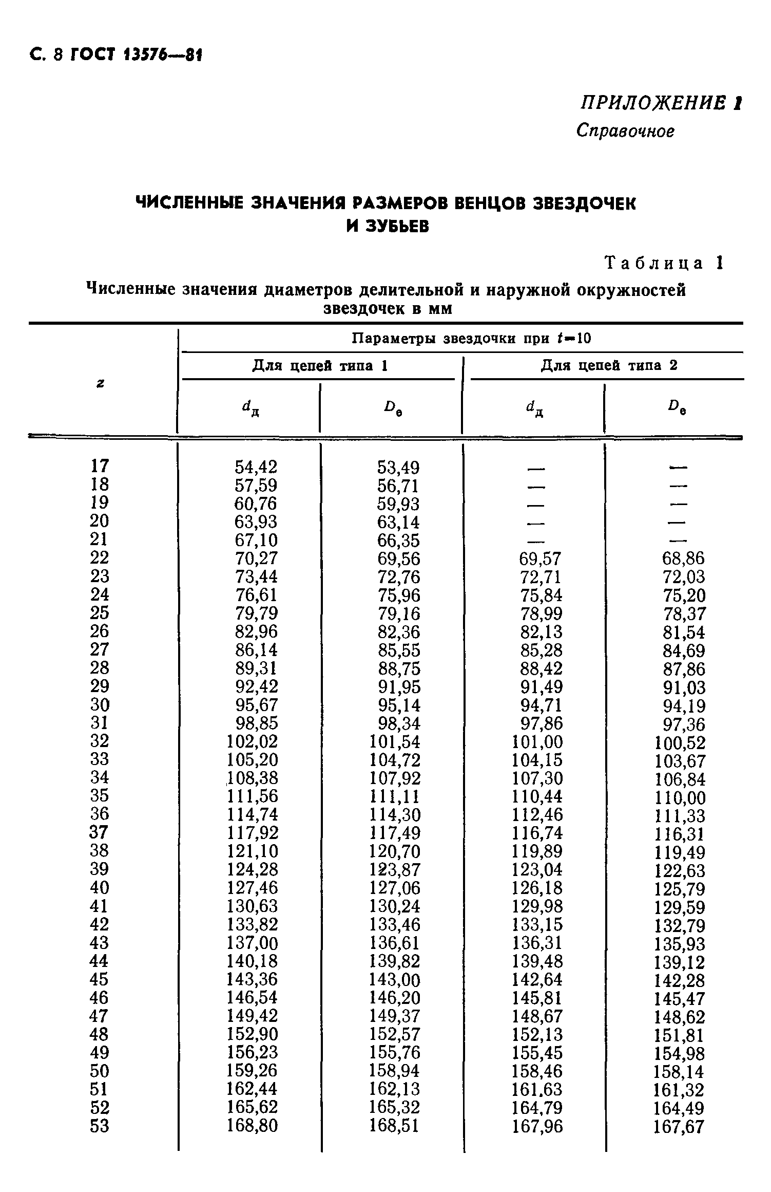 ГОСТ 13576-81