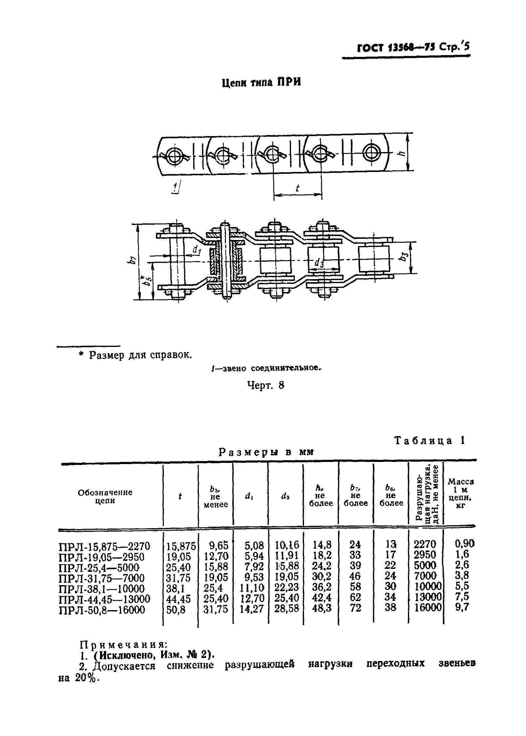 ГОСТ 13568-75