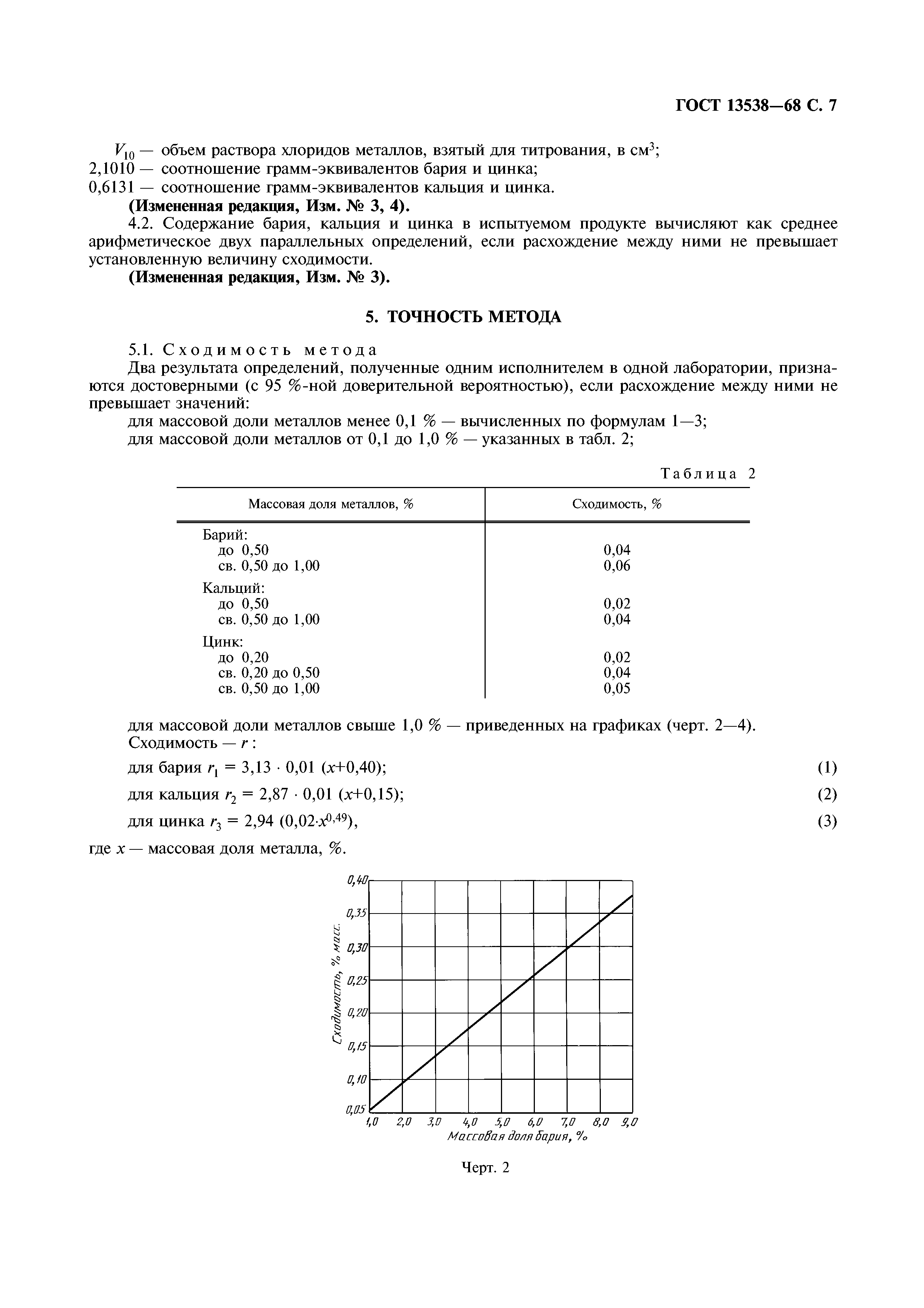 ГОСТ 13538-68