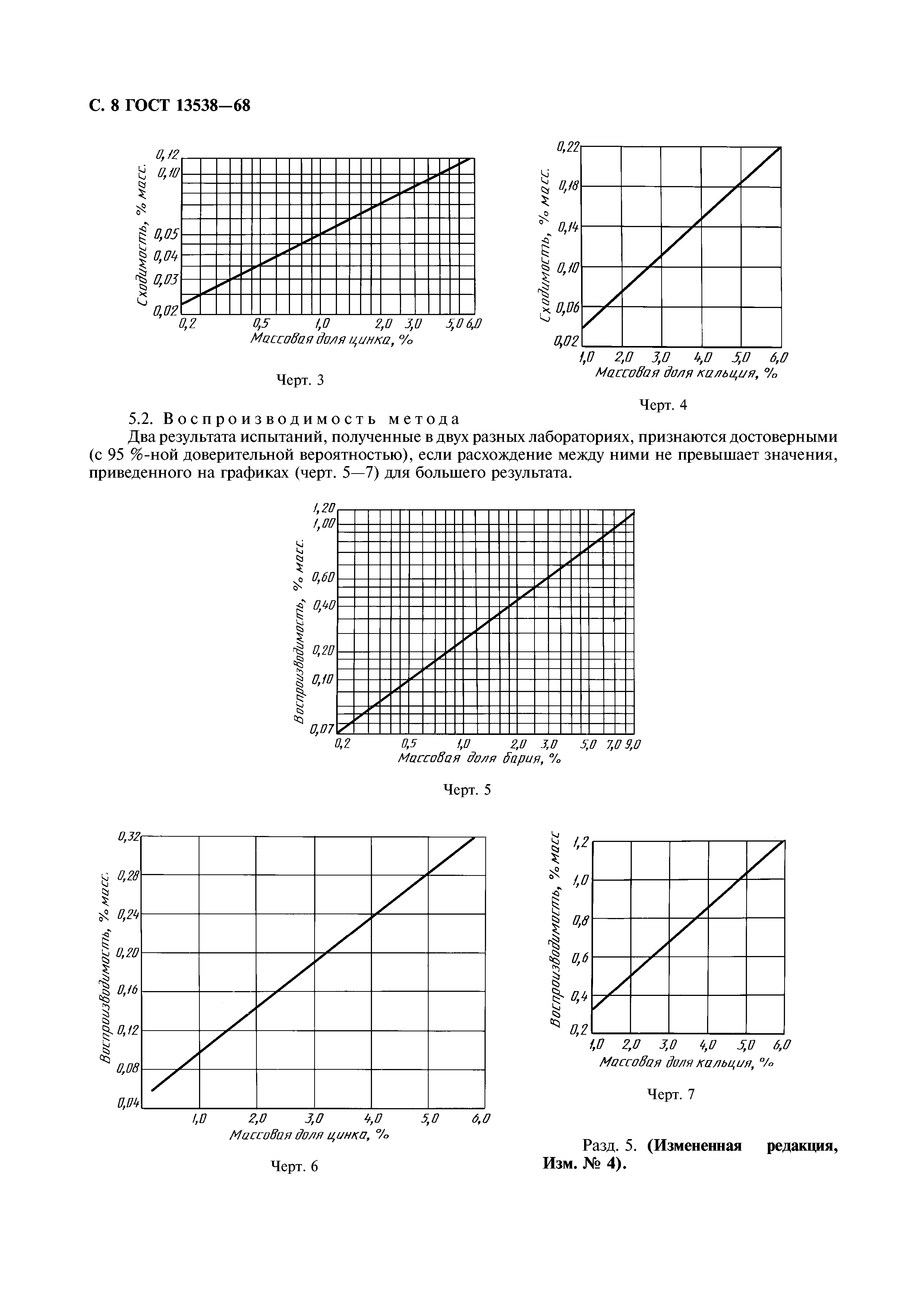 ГОСТ 13538-68