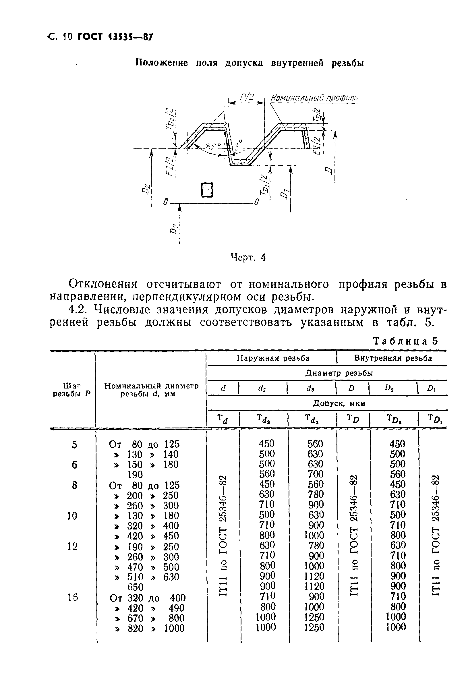 ГОСТ 13535-87