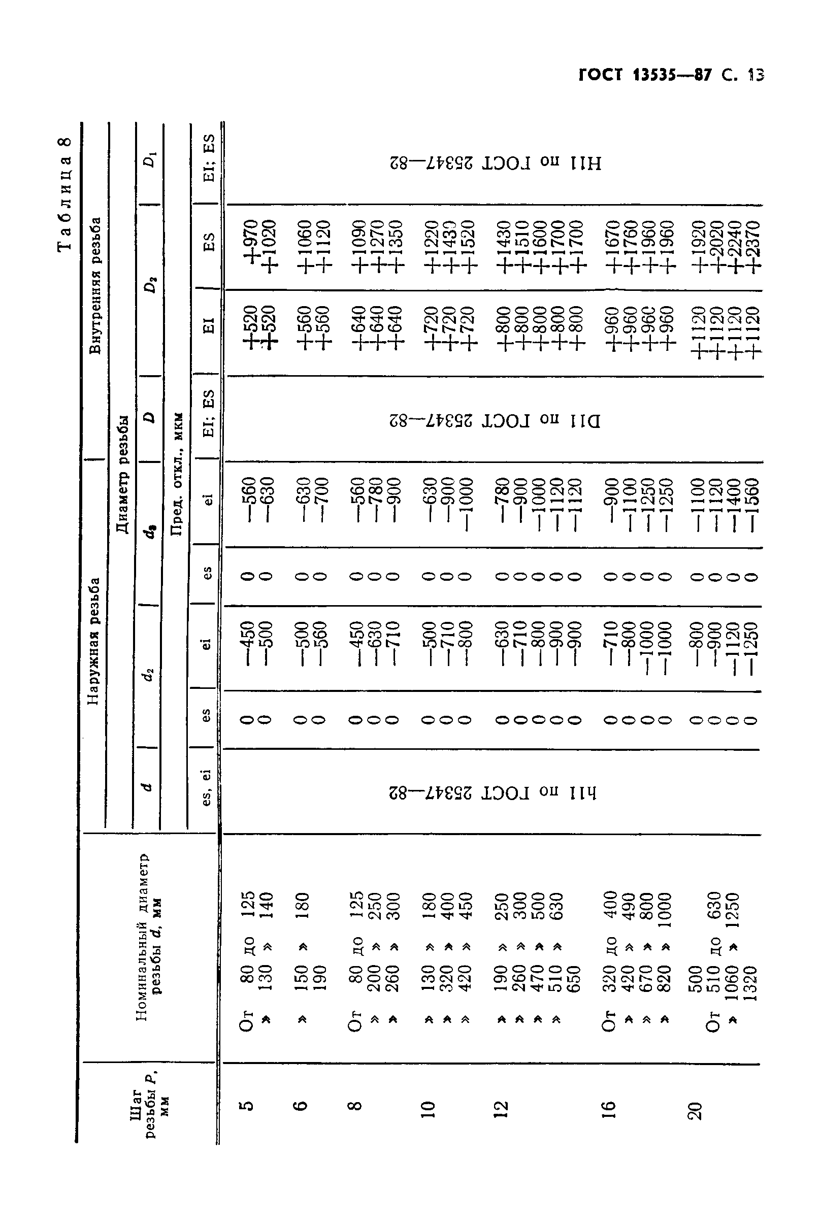 ГОСТ 13535-87