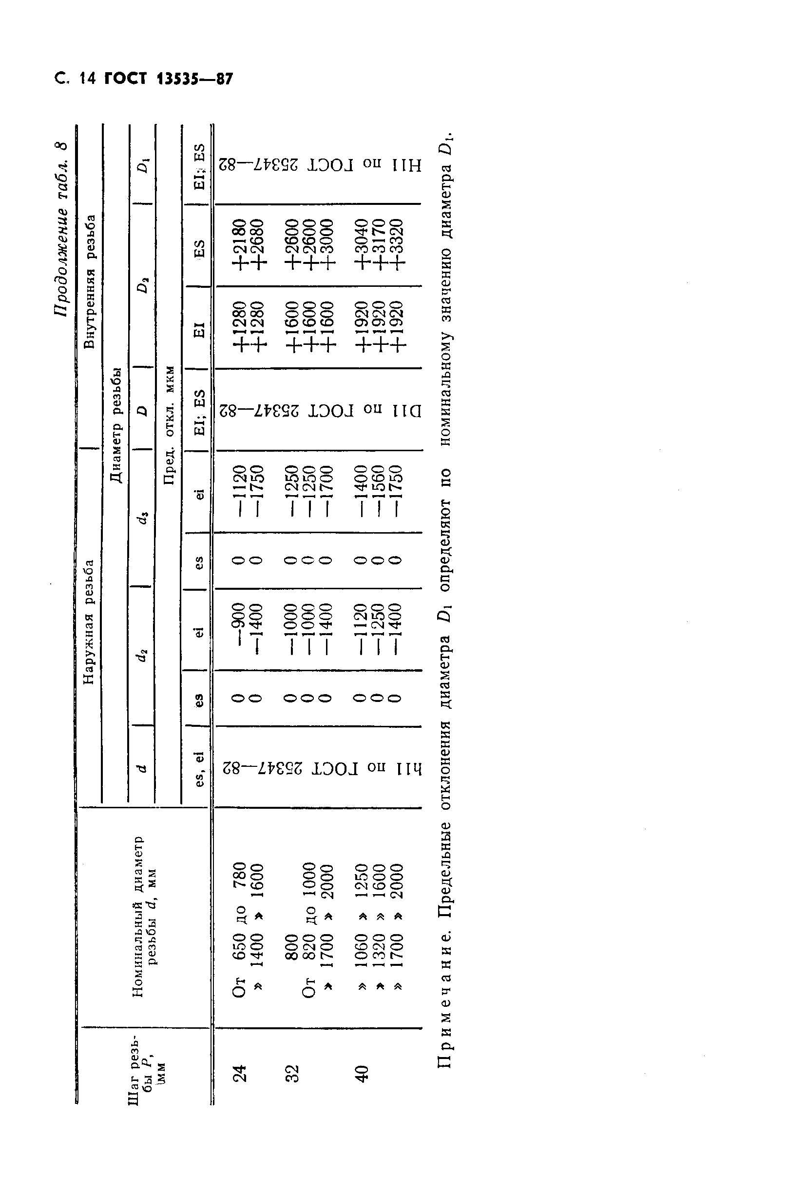 ГОСТ 13535-87