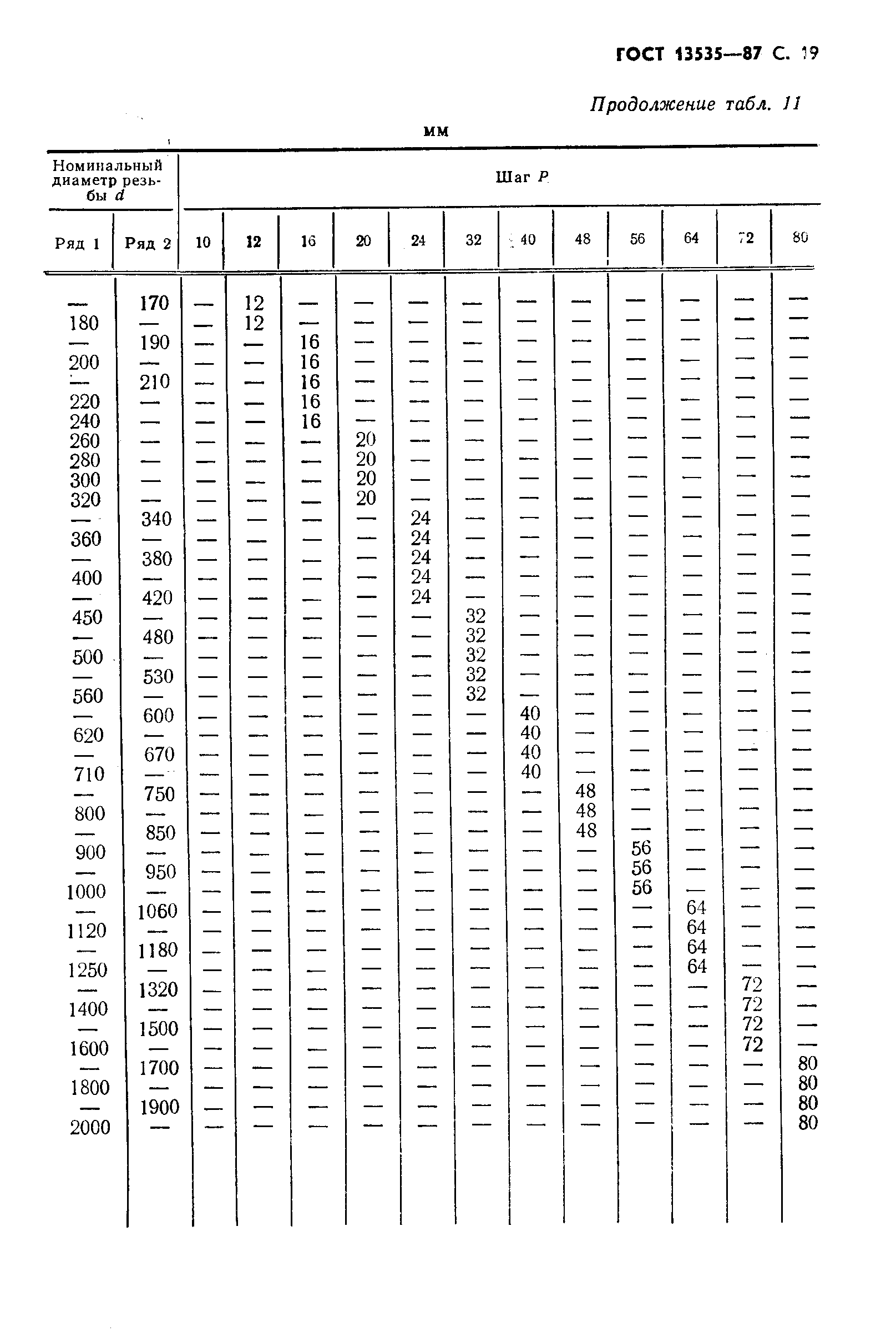 ГОСТ 13535-87