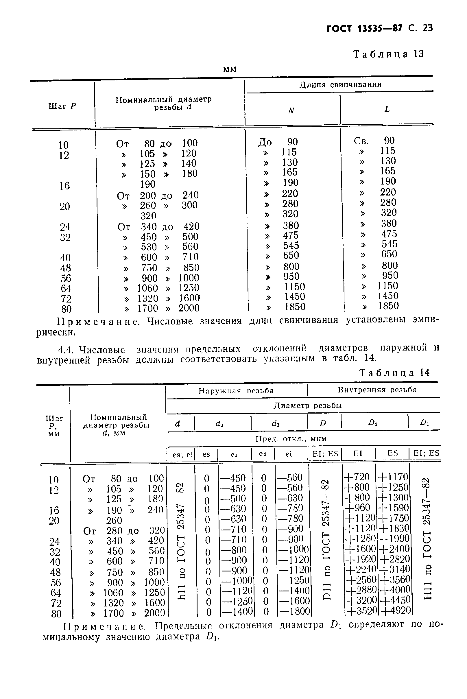 ГОСТ 13535-87