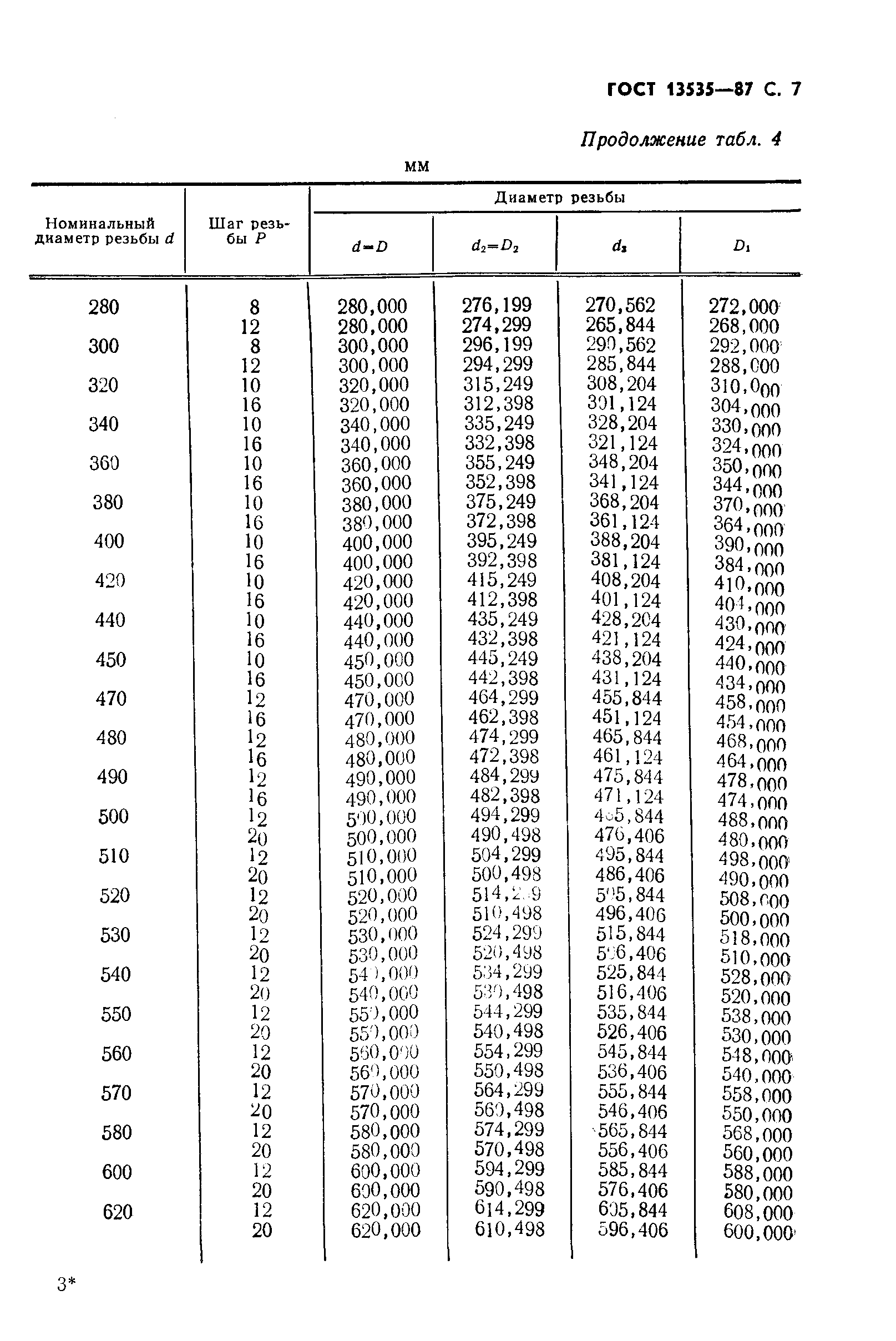 ГОСТ 13535-87