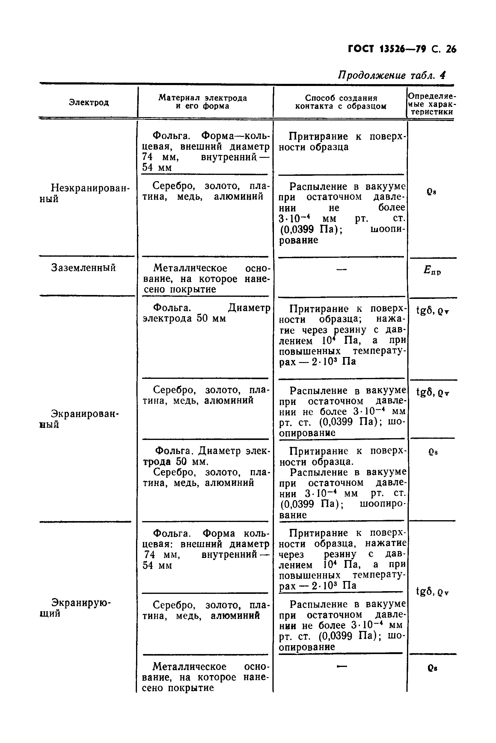 ГОСТ 13526-79