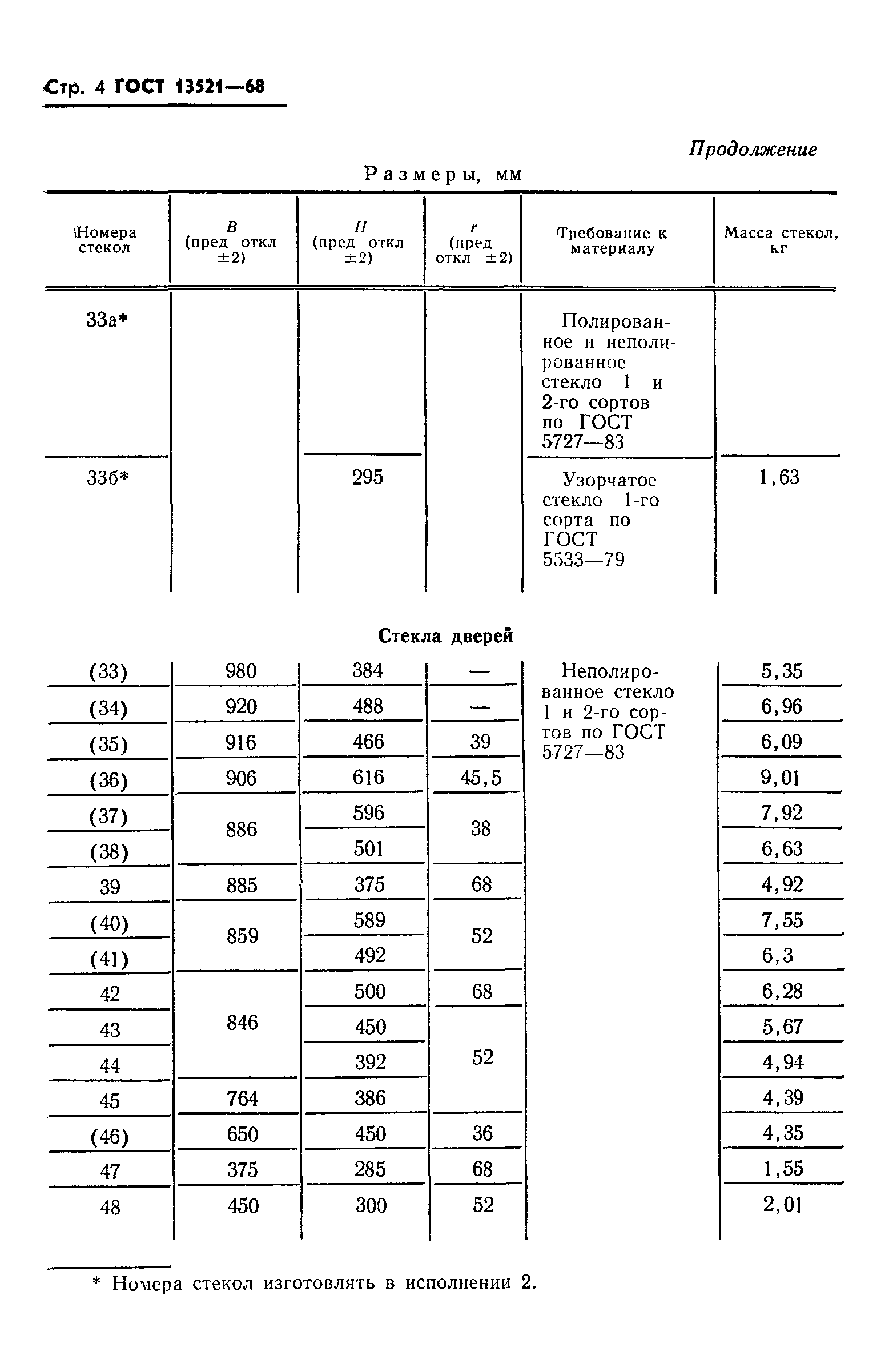 ГОСТ 13521-68