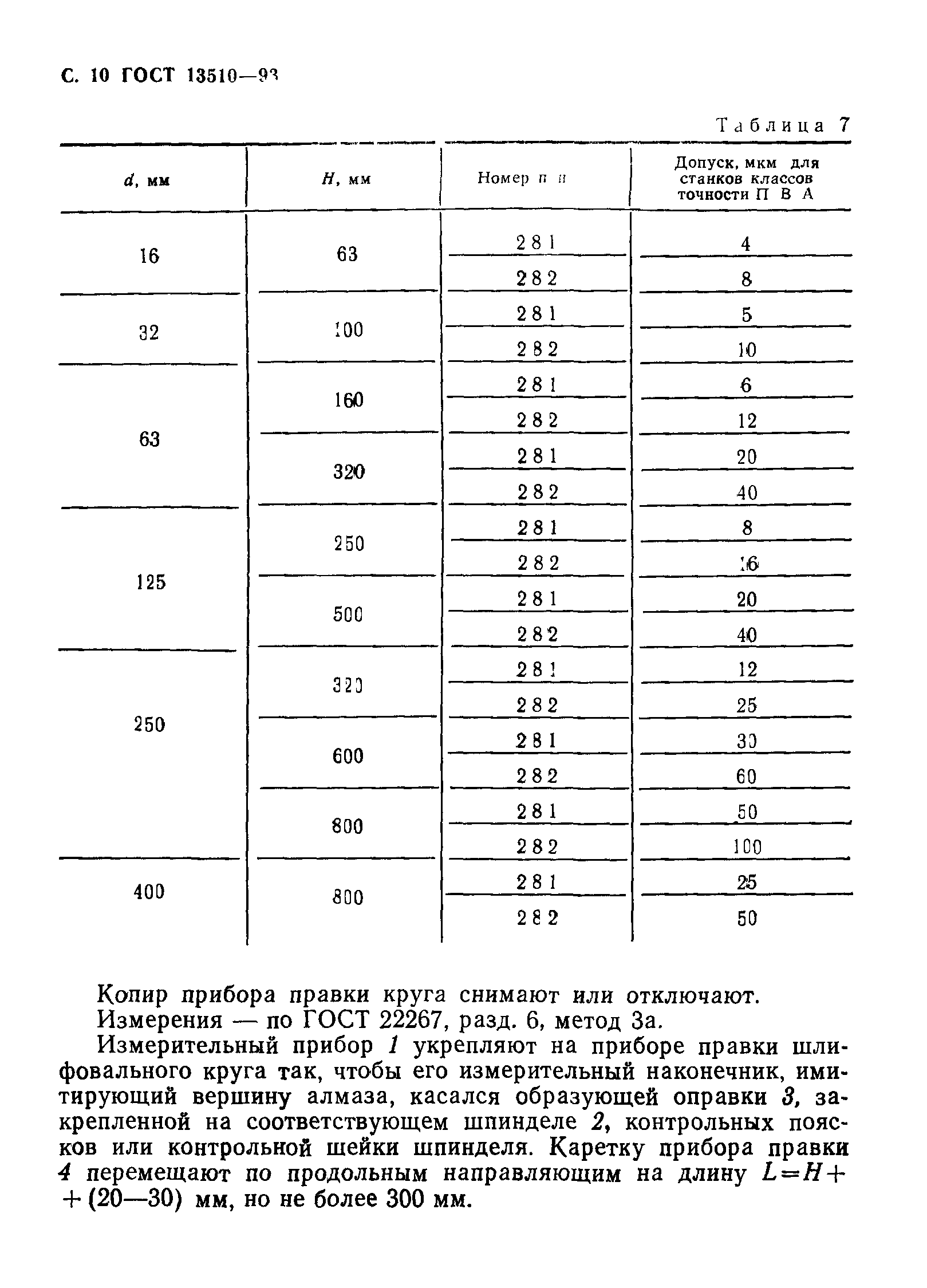 ГОСТ 13510-93