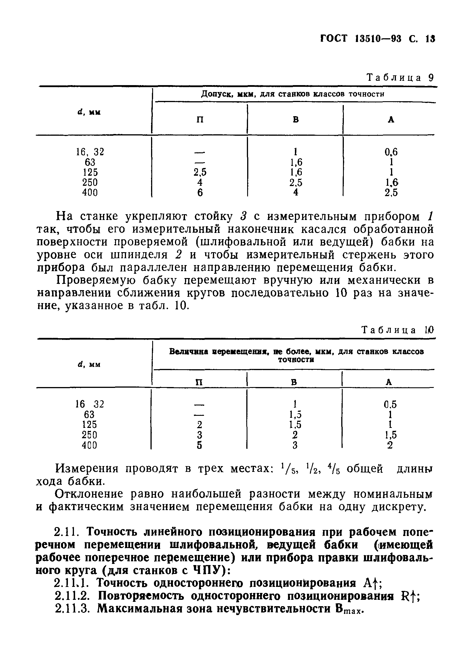 ГОСТ 13510-93