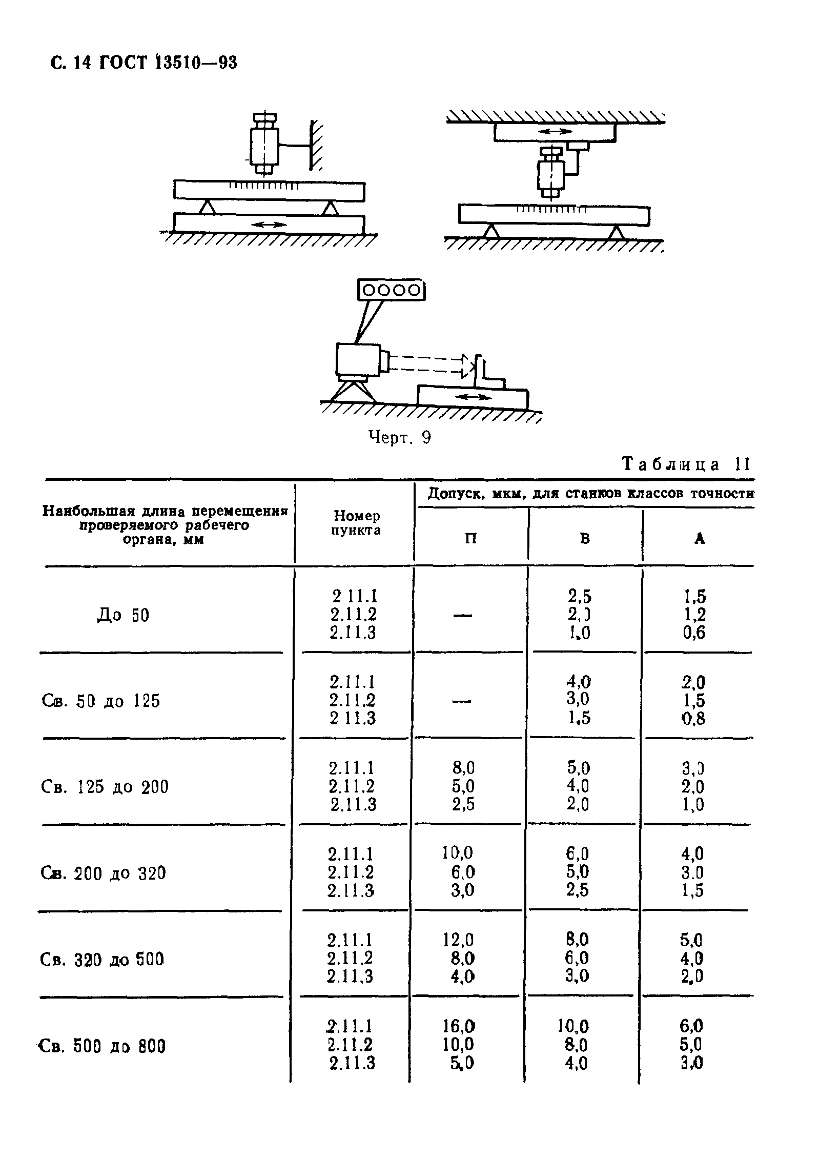 ГОСТ 13510-93