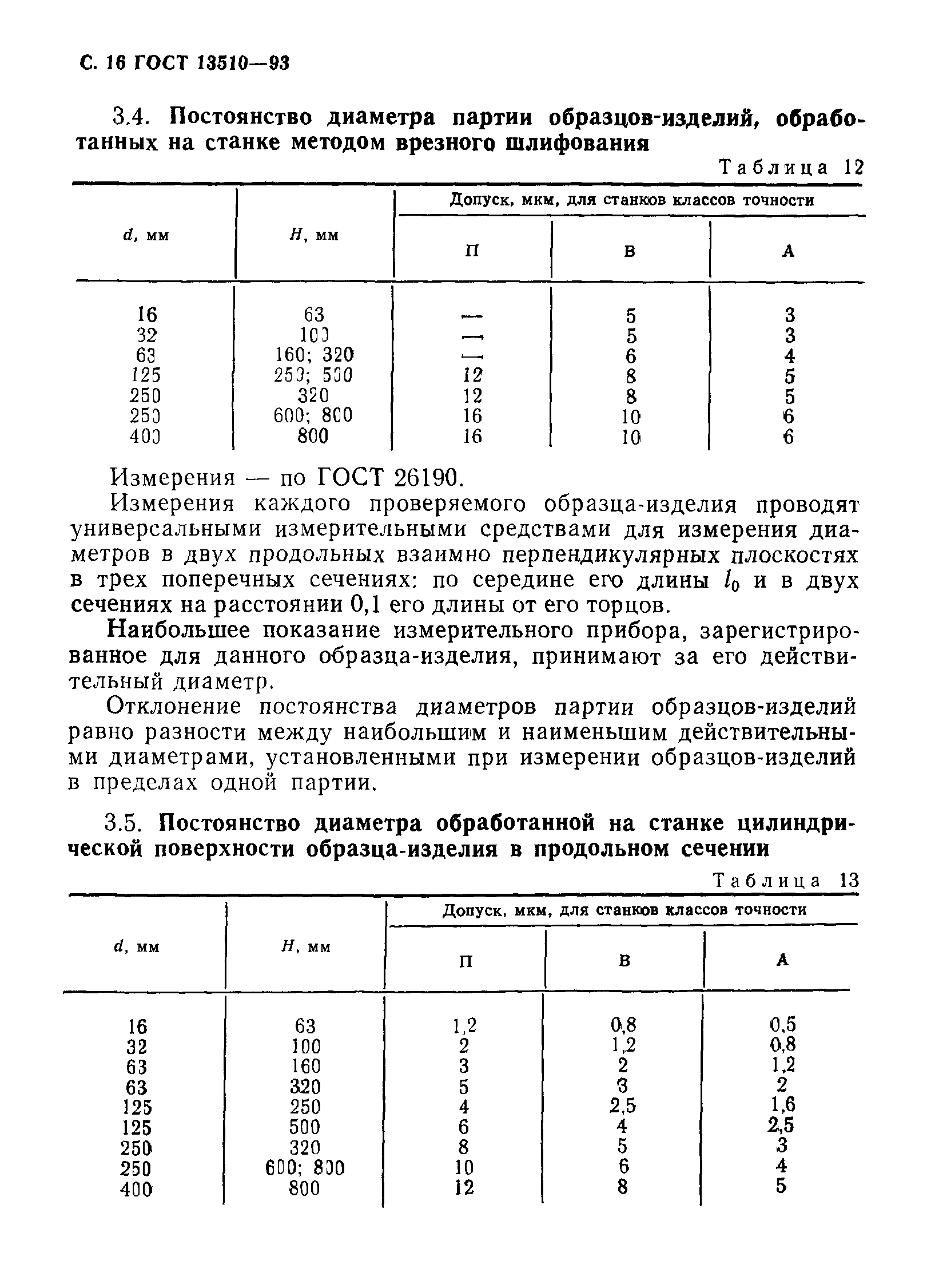 ГОСТ 13510-93