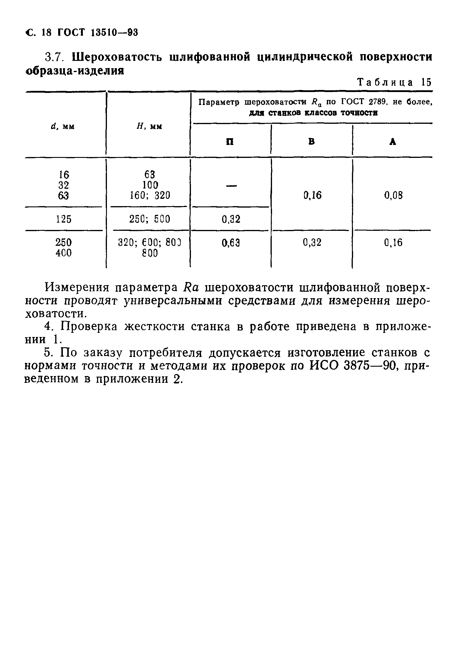 ГОСТ 13510-93