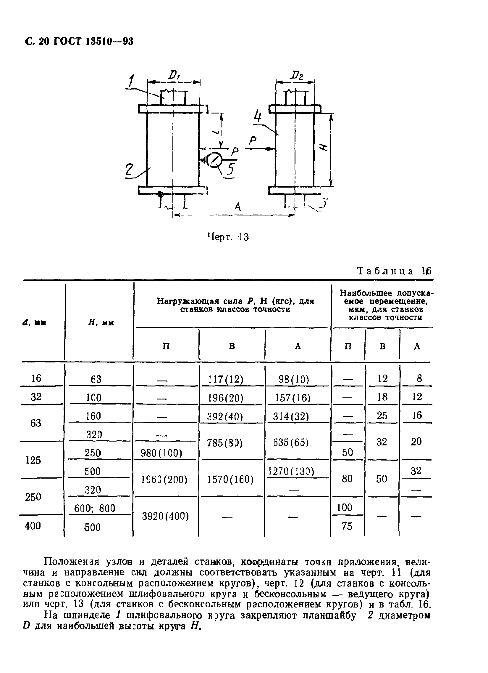 ГОСТ 13510-93