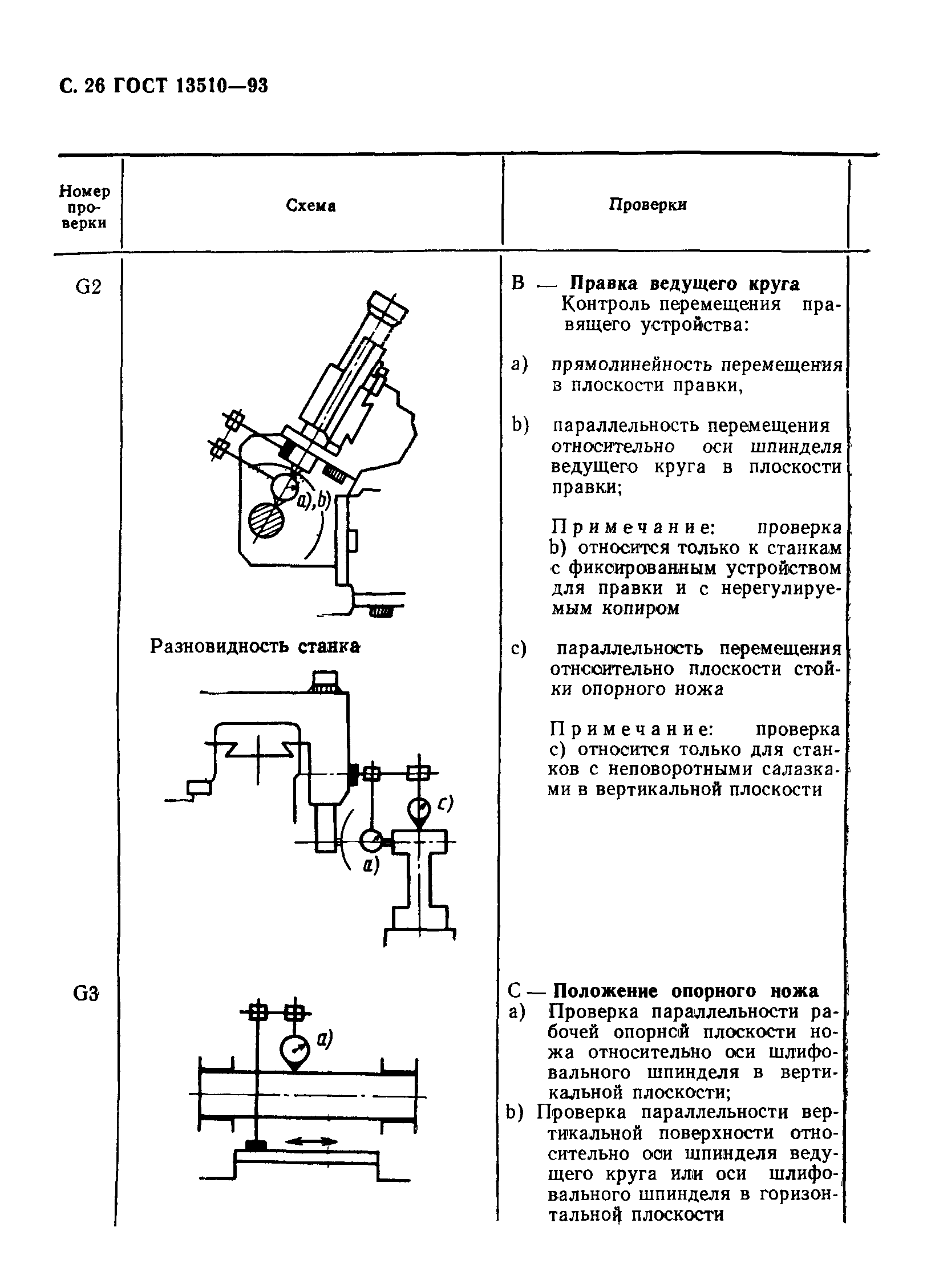 ГОСТ 13510-93