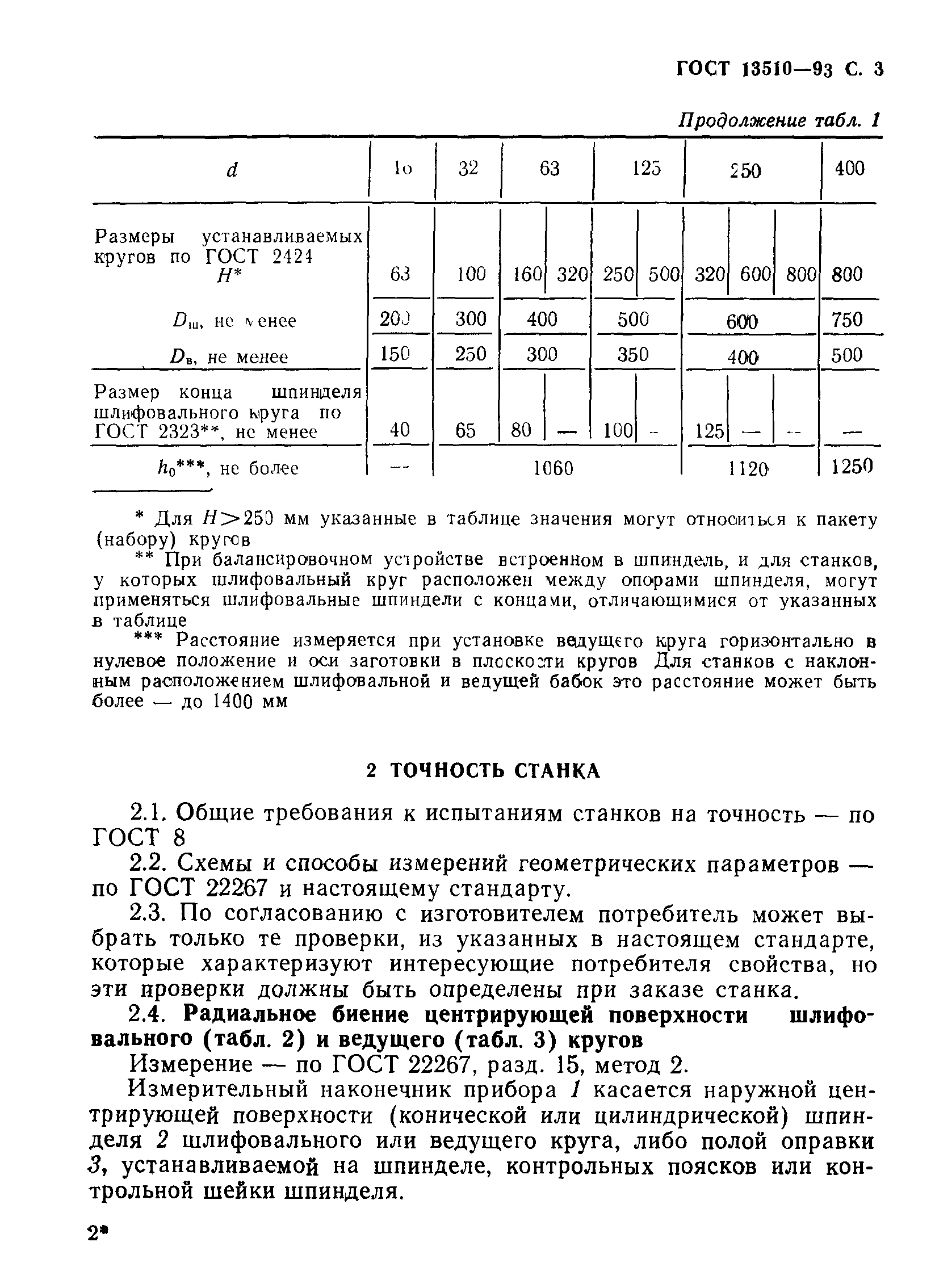 ГОСТ 13510-93